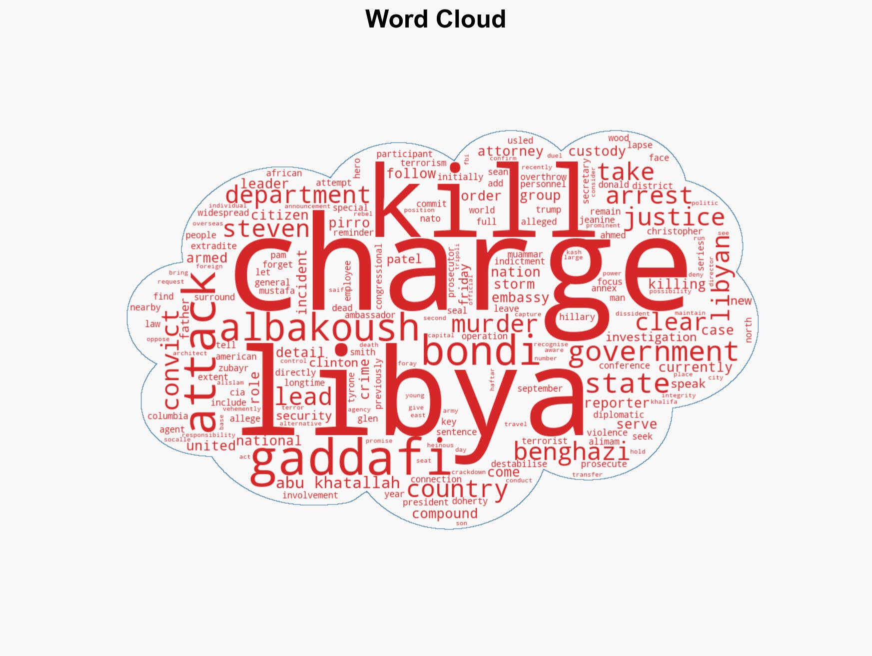 US attorney general says key participant in 2012 Benghazi attack arrested - Image 1