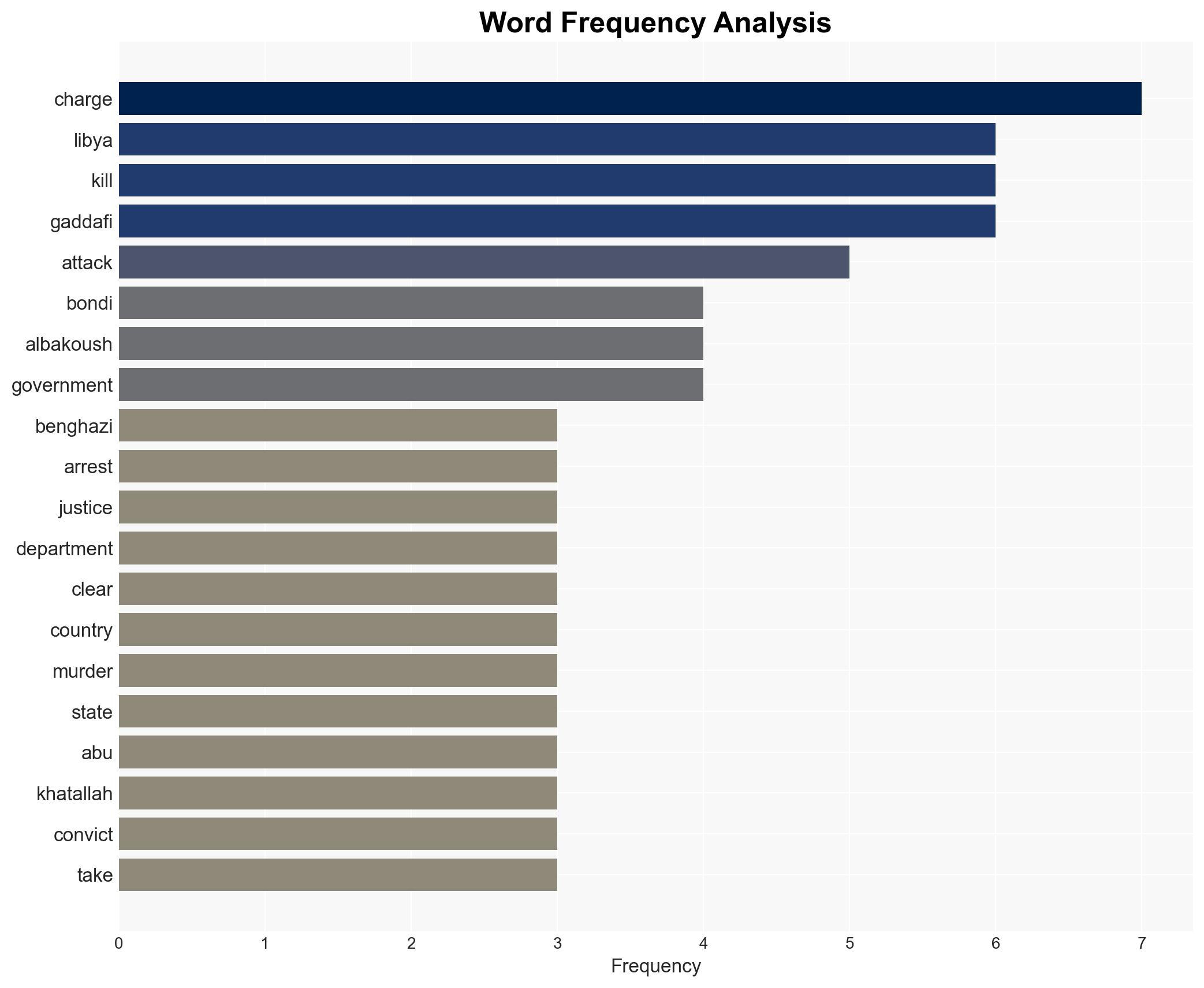 US attorney general says key participant in 2012 Benghazi attack arrested - Image 3