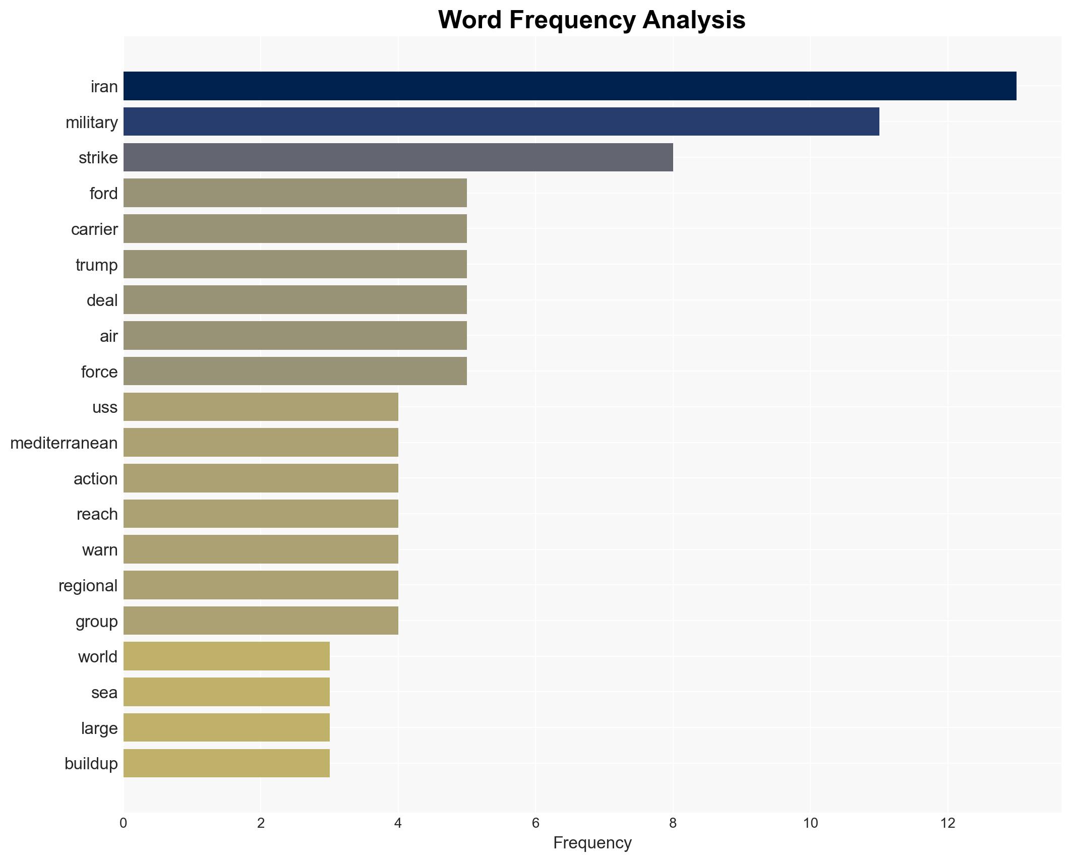 US deploys USS Gerald R Ford Carrier Strike Group to Mediterranean amid escalating Iran tensions - Image 3