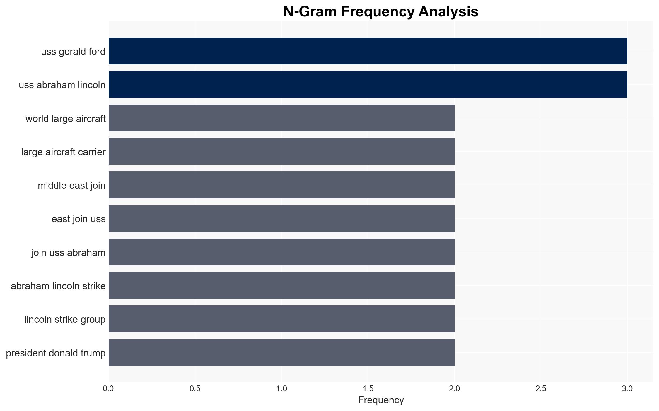 US deploys second aircraft carrier to Middle East amid escalating tensions with Iran - Image 4