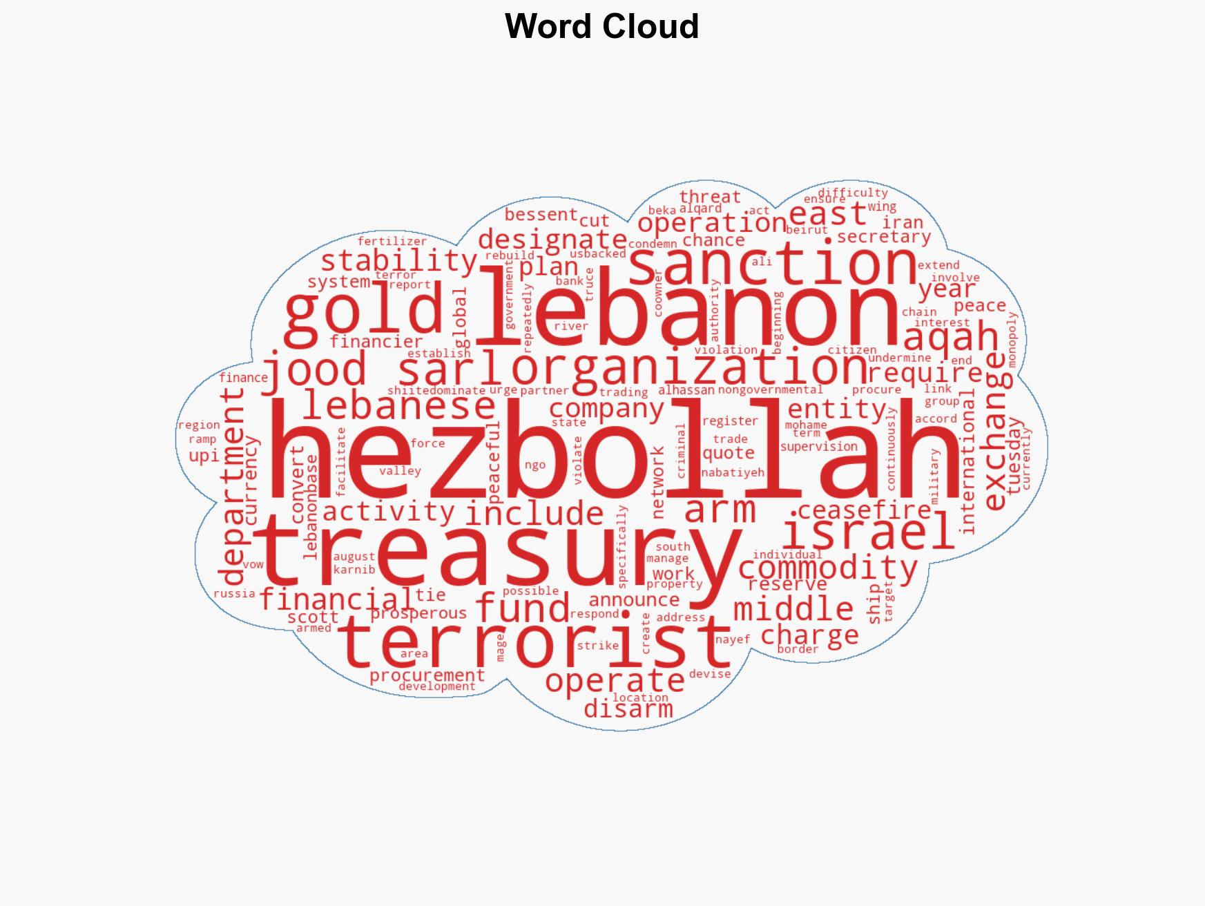 US hits Hezbollah's gold exchange and financial network with sanctions - Image 1