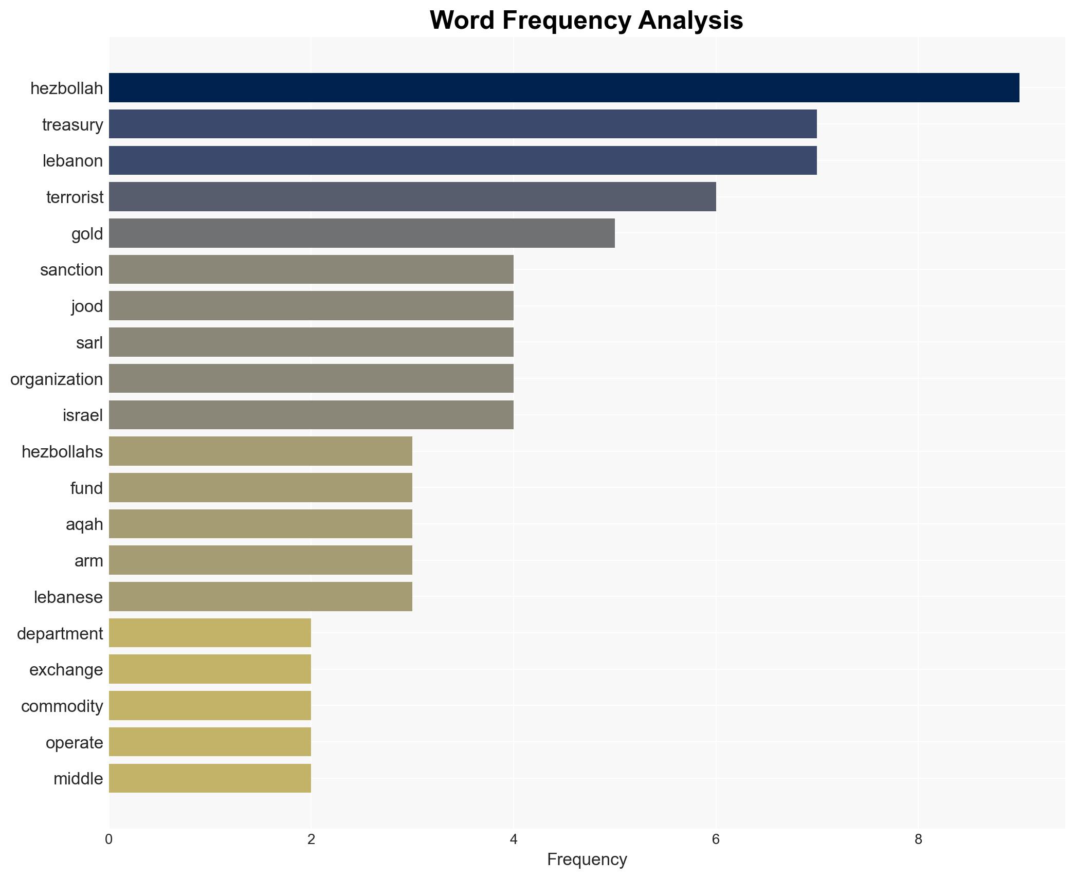 US hits Hezbollah's gold exchange and financial network with sanctions - Image 3