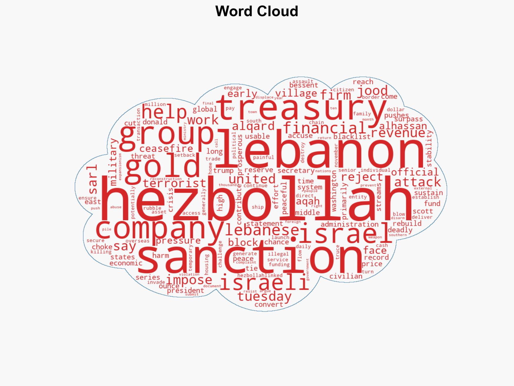 US imposes new Hezbollah sanctions targeting gold exchange firm - Image 1