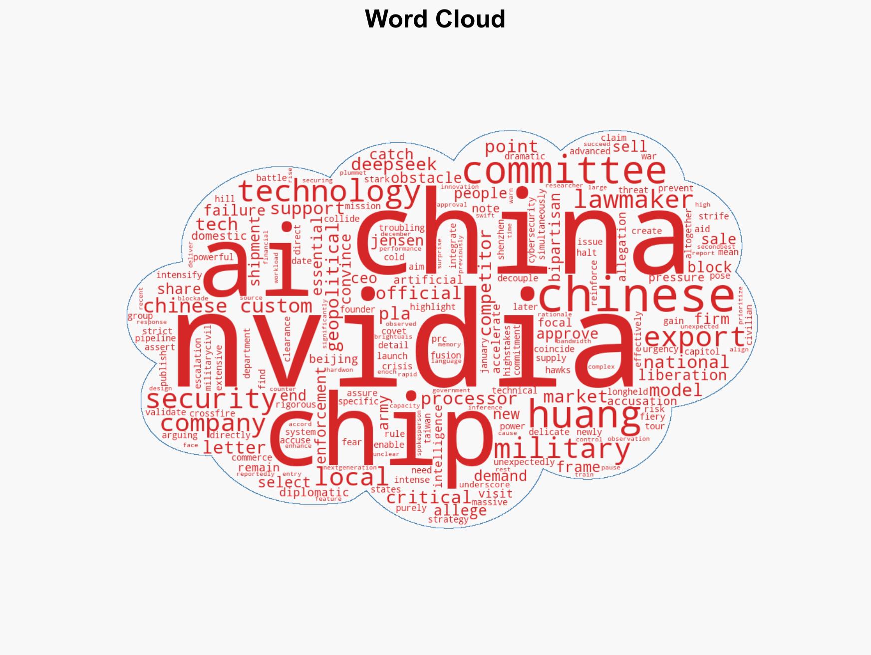 US lawmakers accuse Nvidia of aiding Chinas military - Image 1