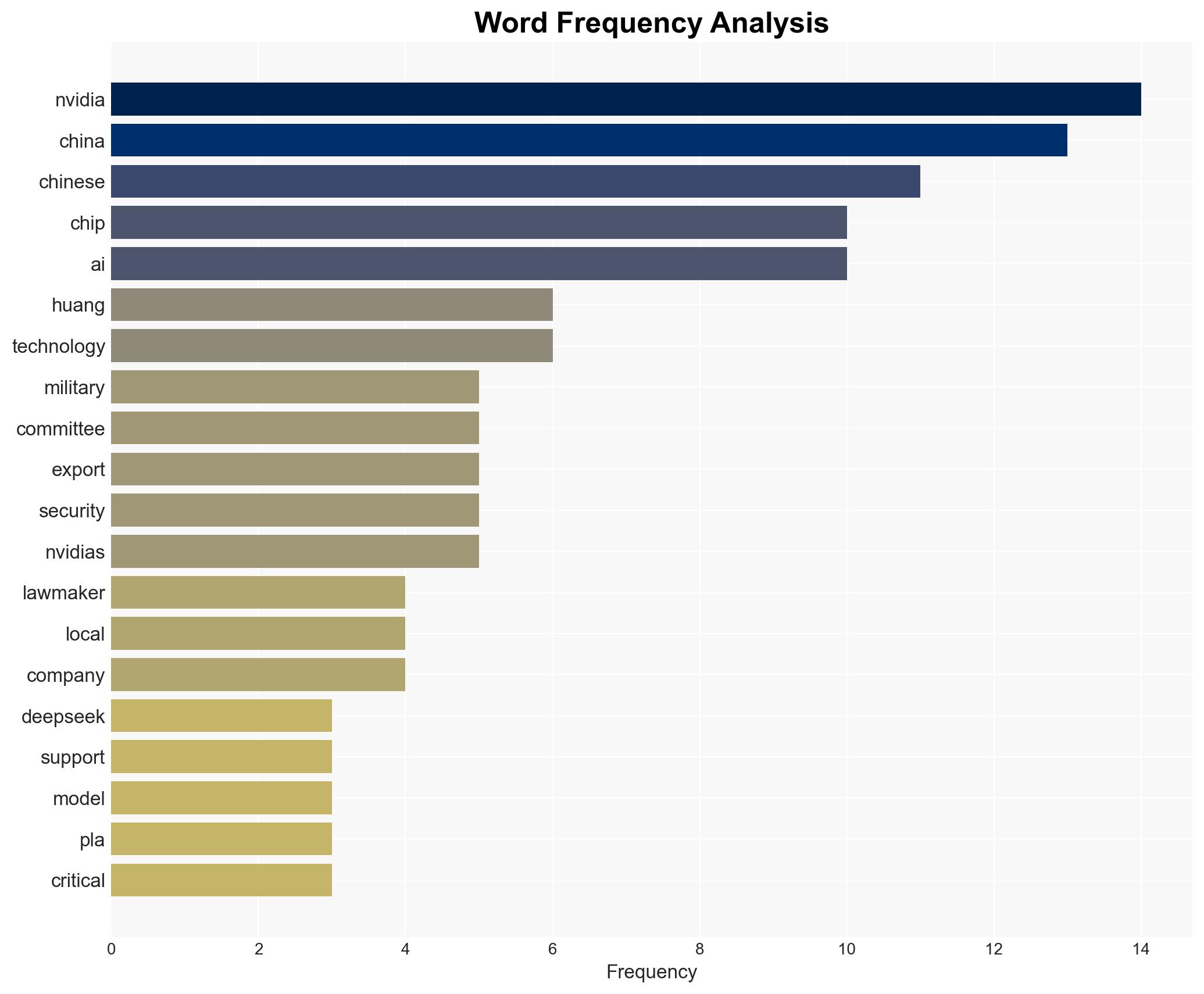 US lawmakers accuse Nvidia of aiding Chinas military - Image 3