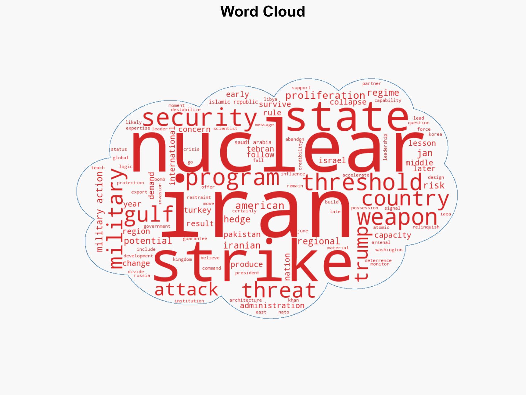 US military Action in Iran risks igniting a regional and global Nuclear Cascade - Image 1