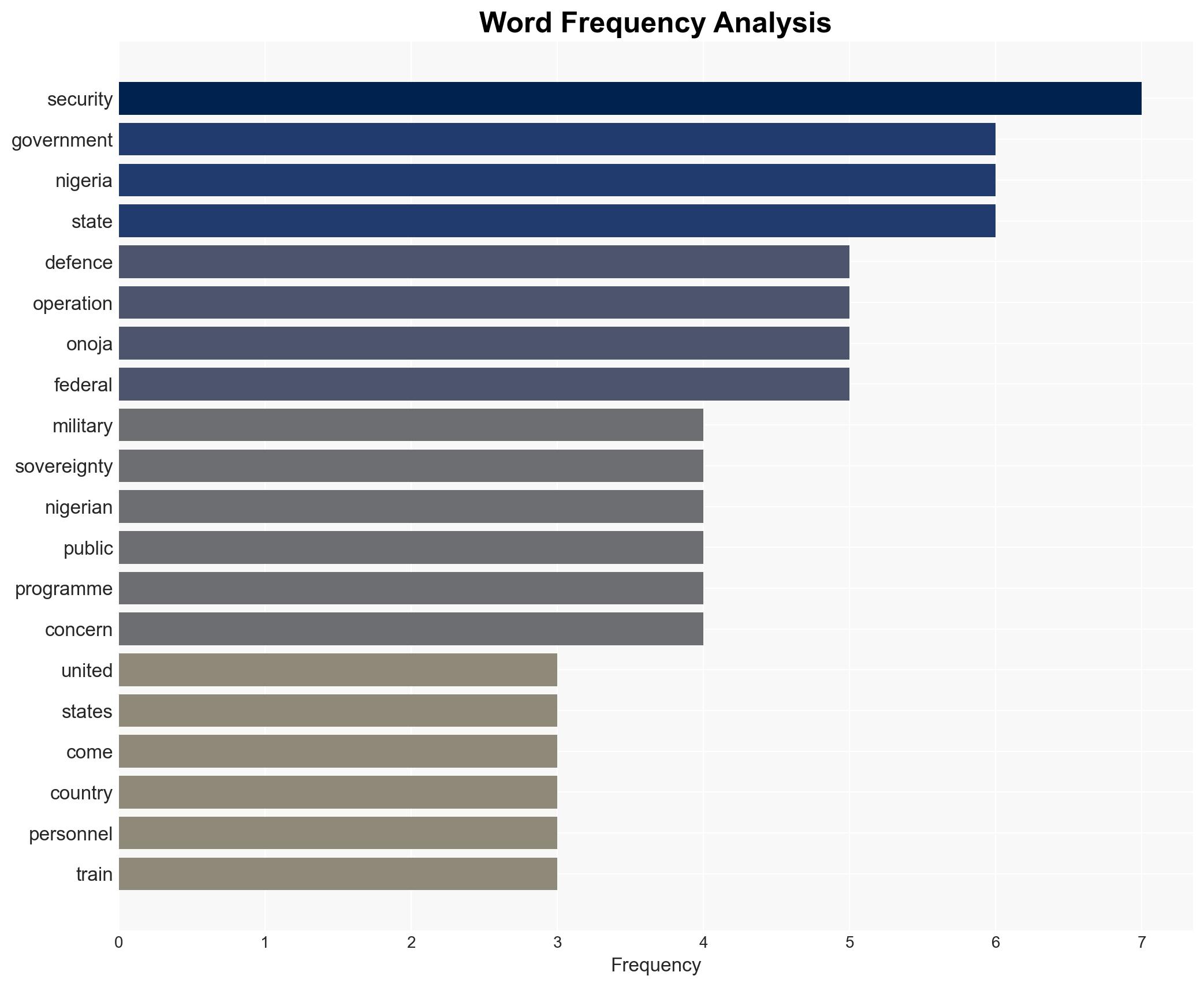 US military assistance at no cost sovereignty intact DHQ - Image 3