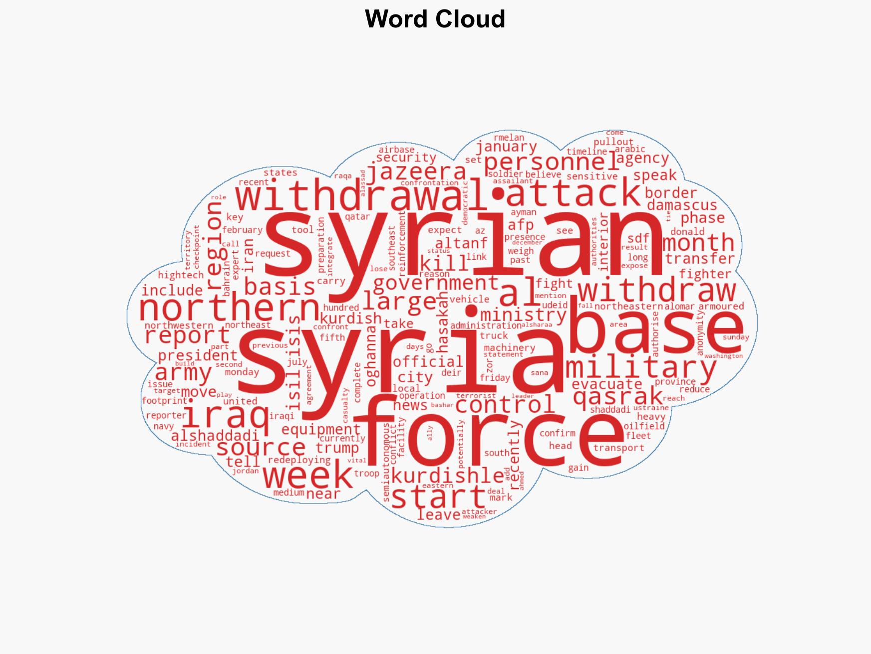 US military begins withdrawing from key base in northeastern Syria - Image 1