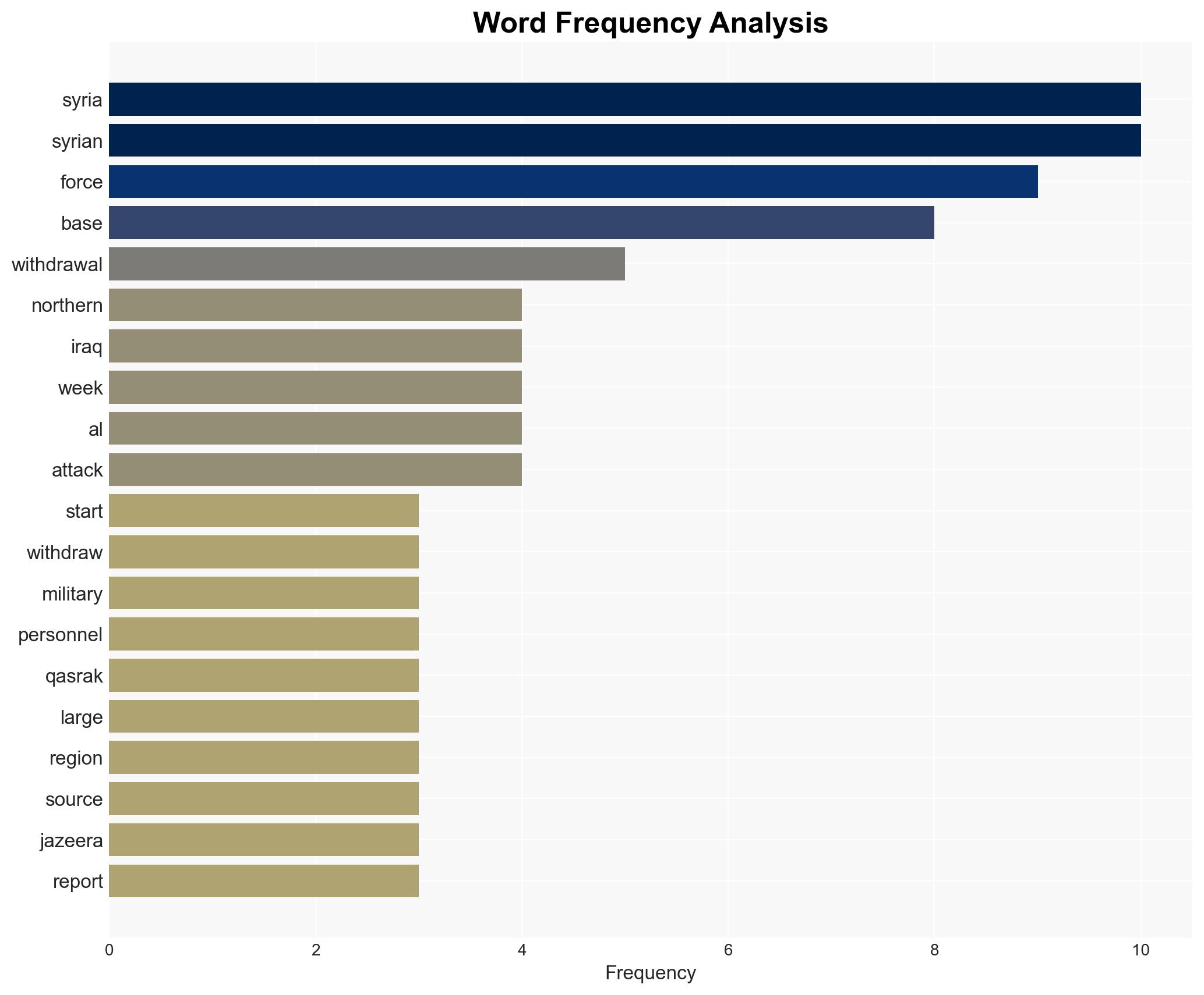 US military begins withdrawing from key base in northeastern Syria - Image 3