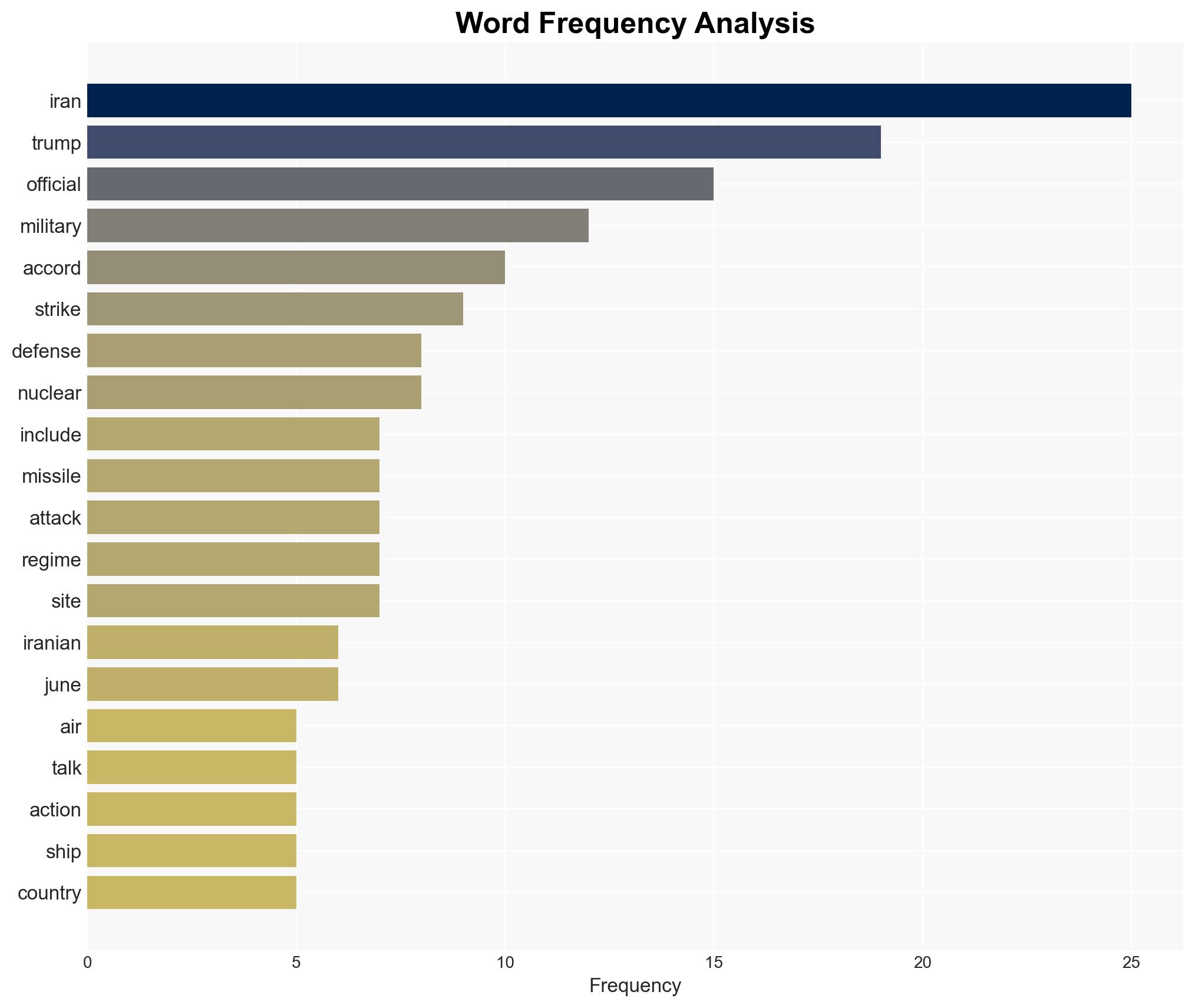 US military pushes more weaponry into the Middle East for possible strikes on Iran - Image 3