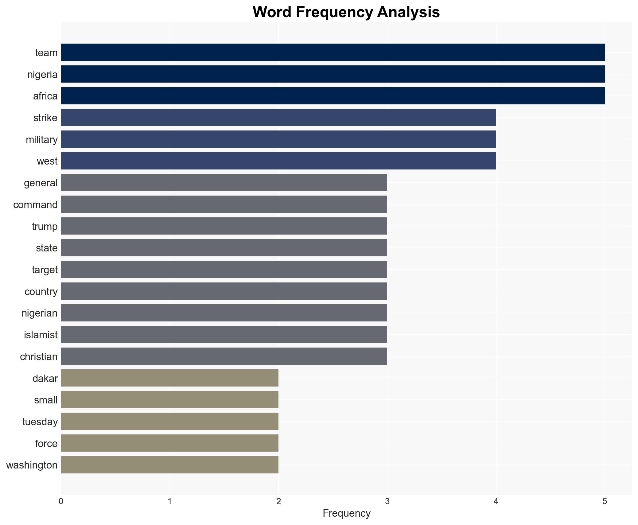 US military says some forces have been dispatched to Nigeria - Image 3