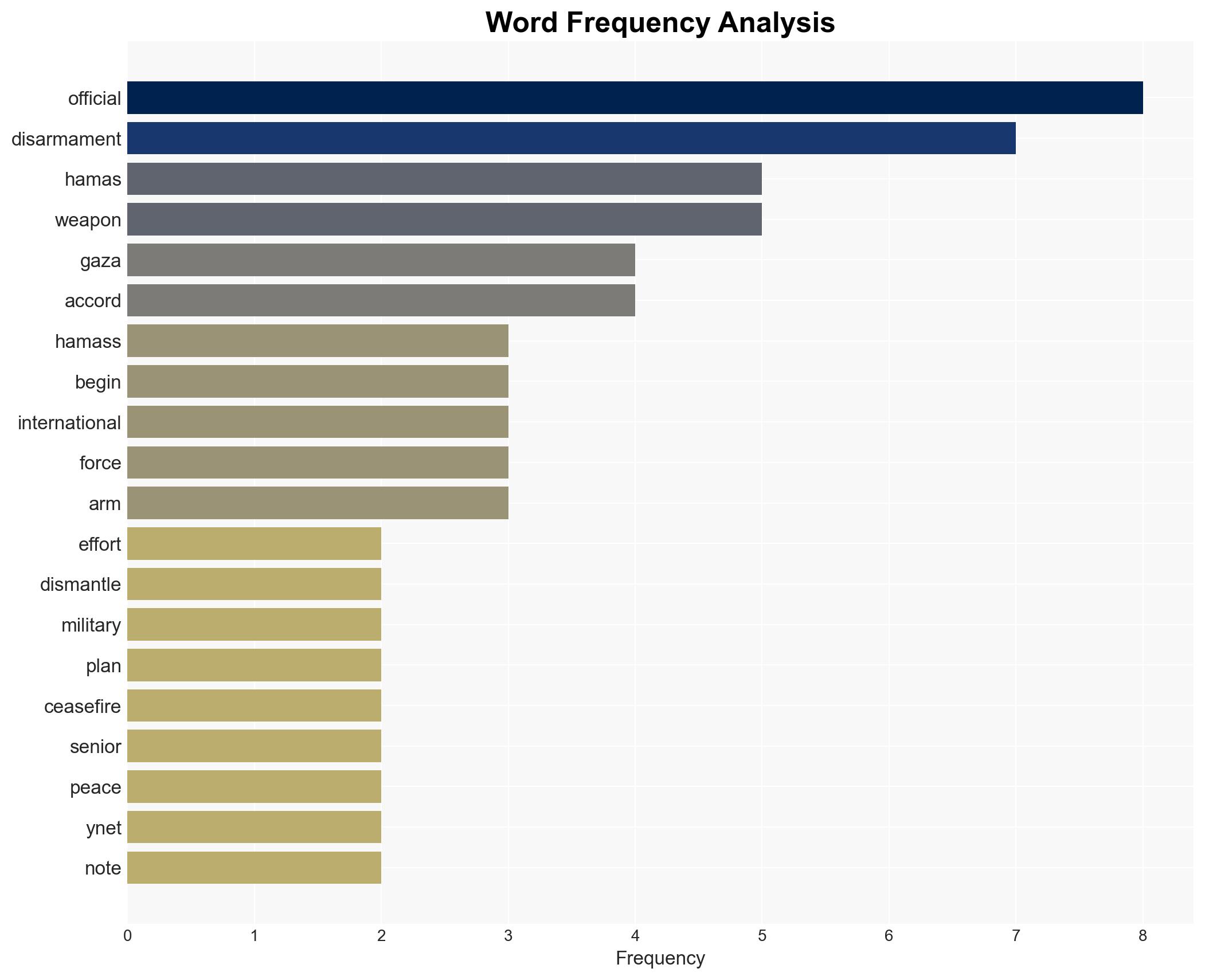 US official Gaza ceasefire holding Hamas disarmament to begin in March - Image 3