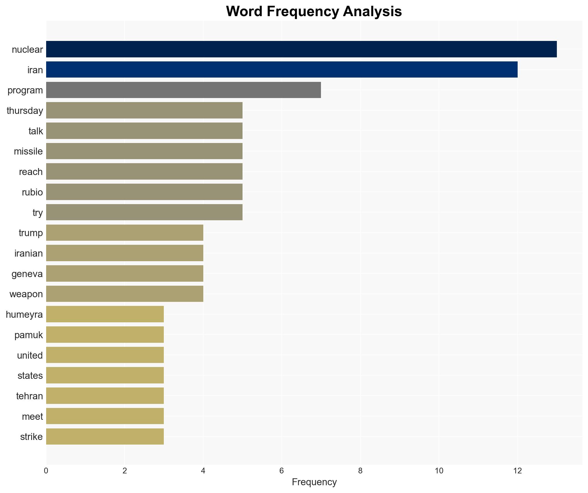 US officials warn of Iranian threat to the US ahead of nuclear talks - Image 3