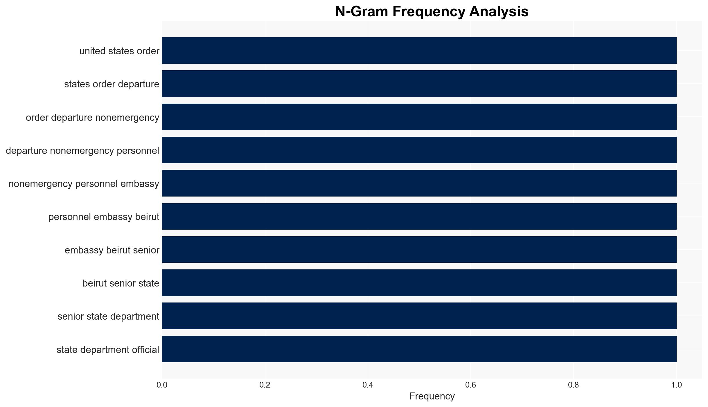US orders non-emergency personnel to leave Beirut embassy amid tensions - Image 4