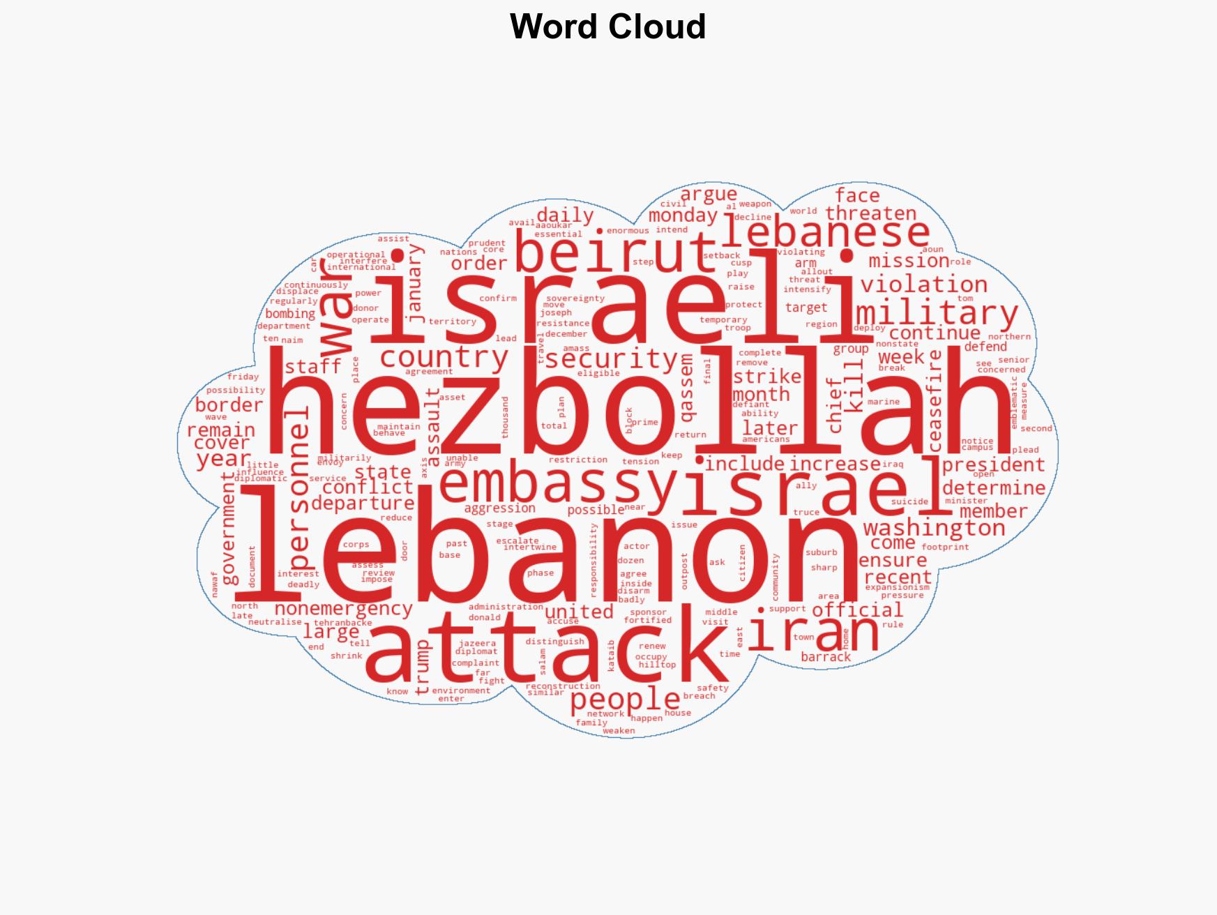 US orders non-emergency personnel to leave Beirut embassy amid tensions - Image 1