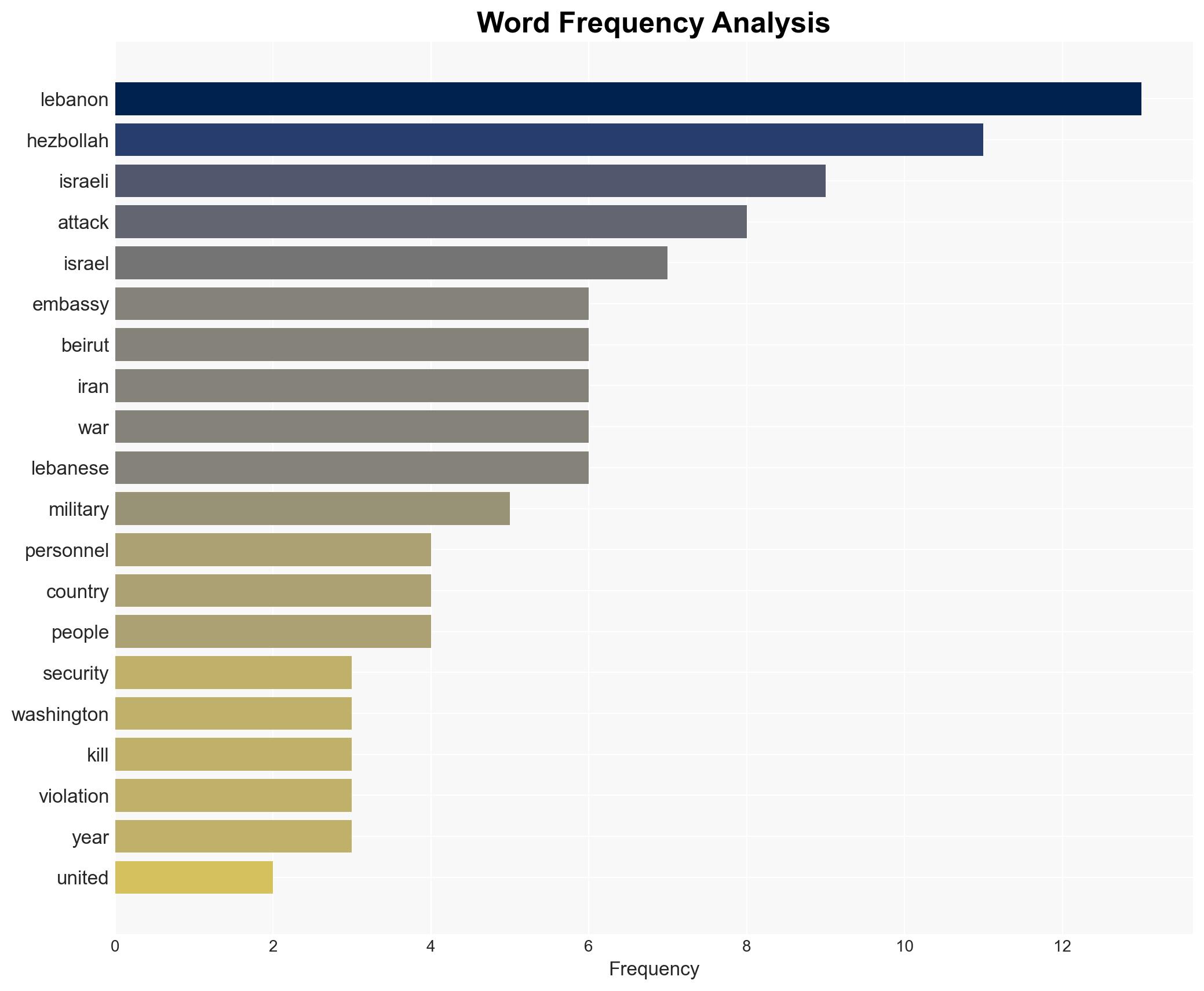 US orders non-emergency personnel to leave Beirut embassy amid tensions - Image 3