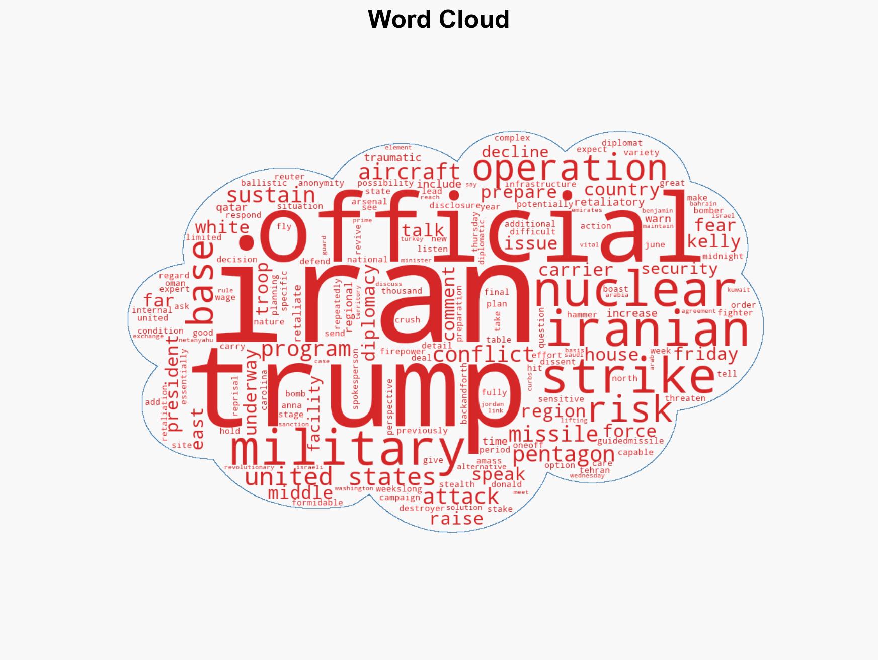 US readies weeks-long military campaign against Iran amid rising tensions - Image 1