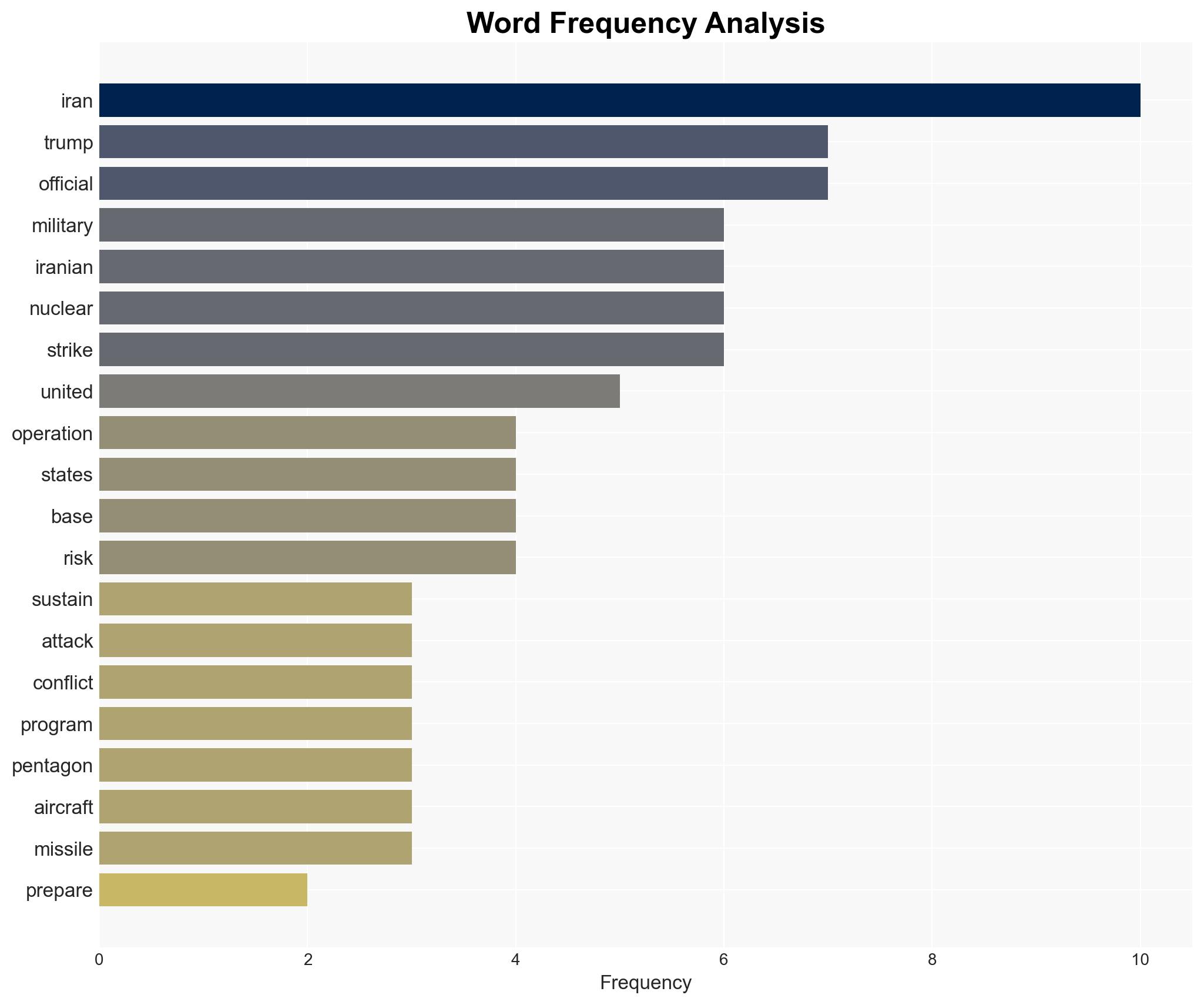 US readies weeks-long military campaign against Iran amid rising tensions - Image 3