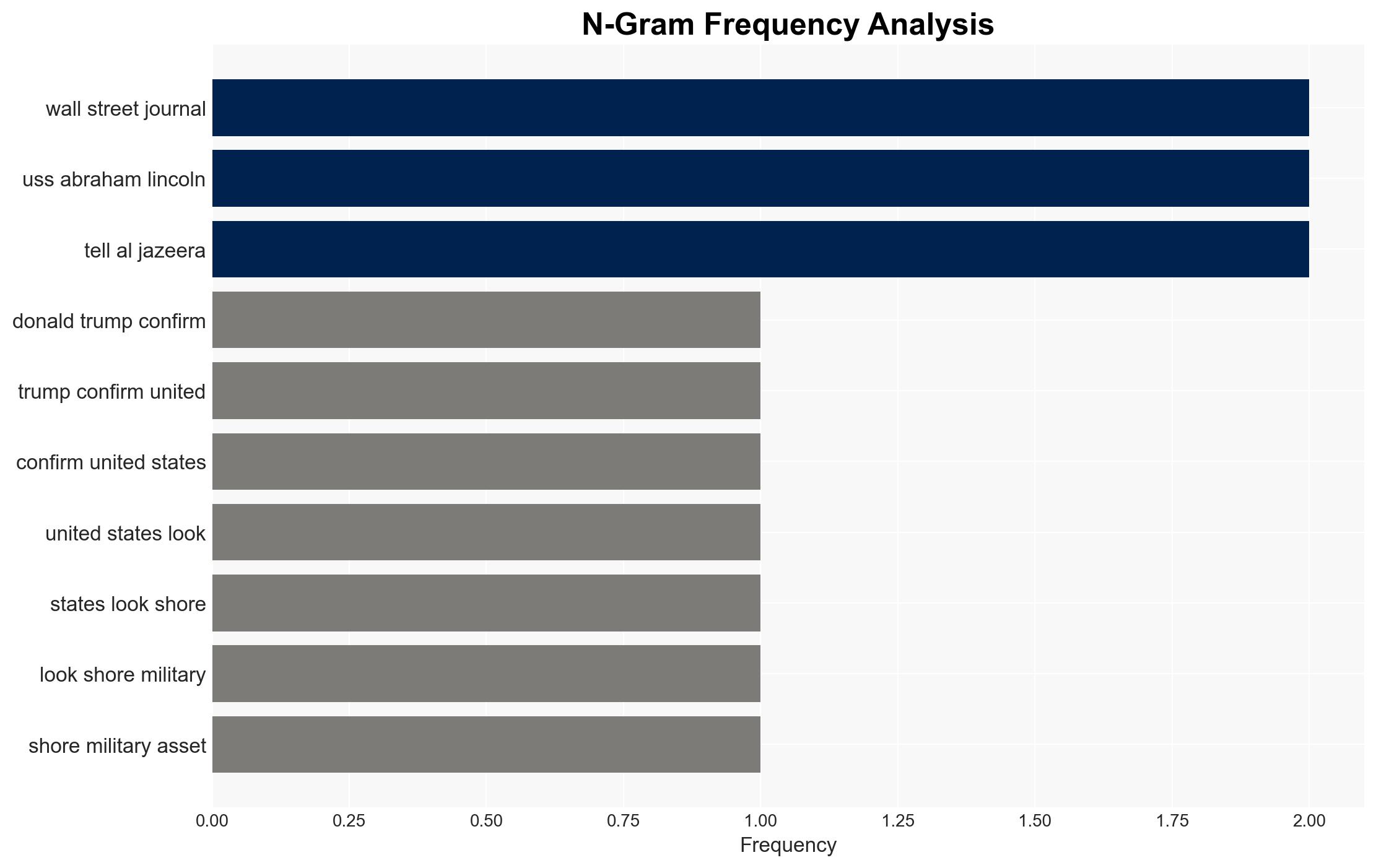 US readying another aircraft carrier for Middle East deployment Trump - Image 4