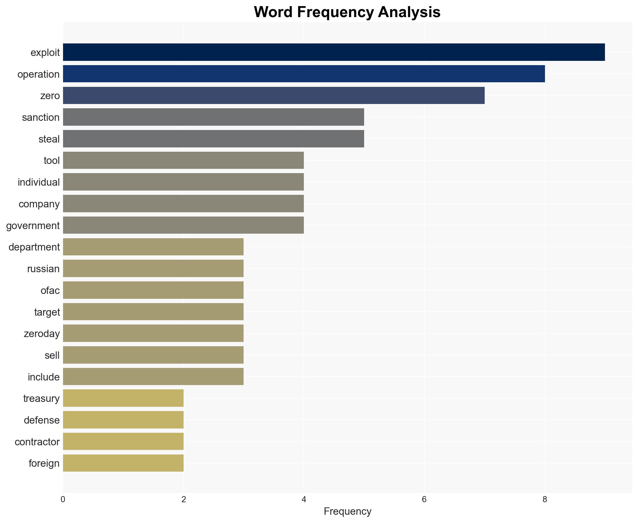 US sanctions Russian broker for buying stolen zero-day exploits - Image 3