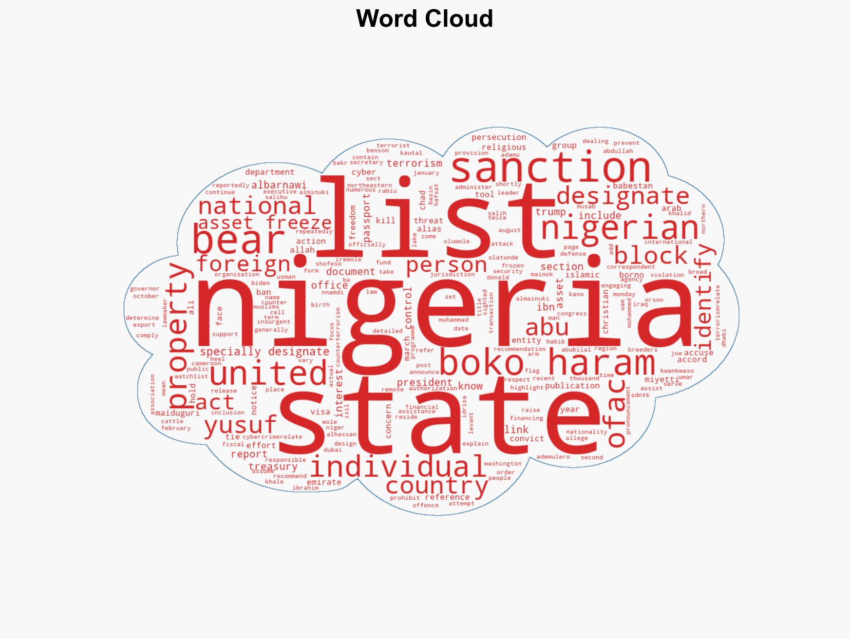 US sanctions eight Nigerians over links to Boko Haram cybercrime - Image 1