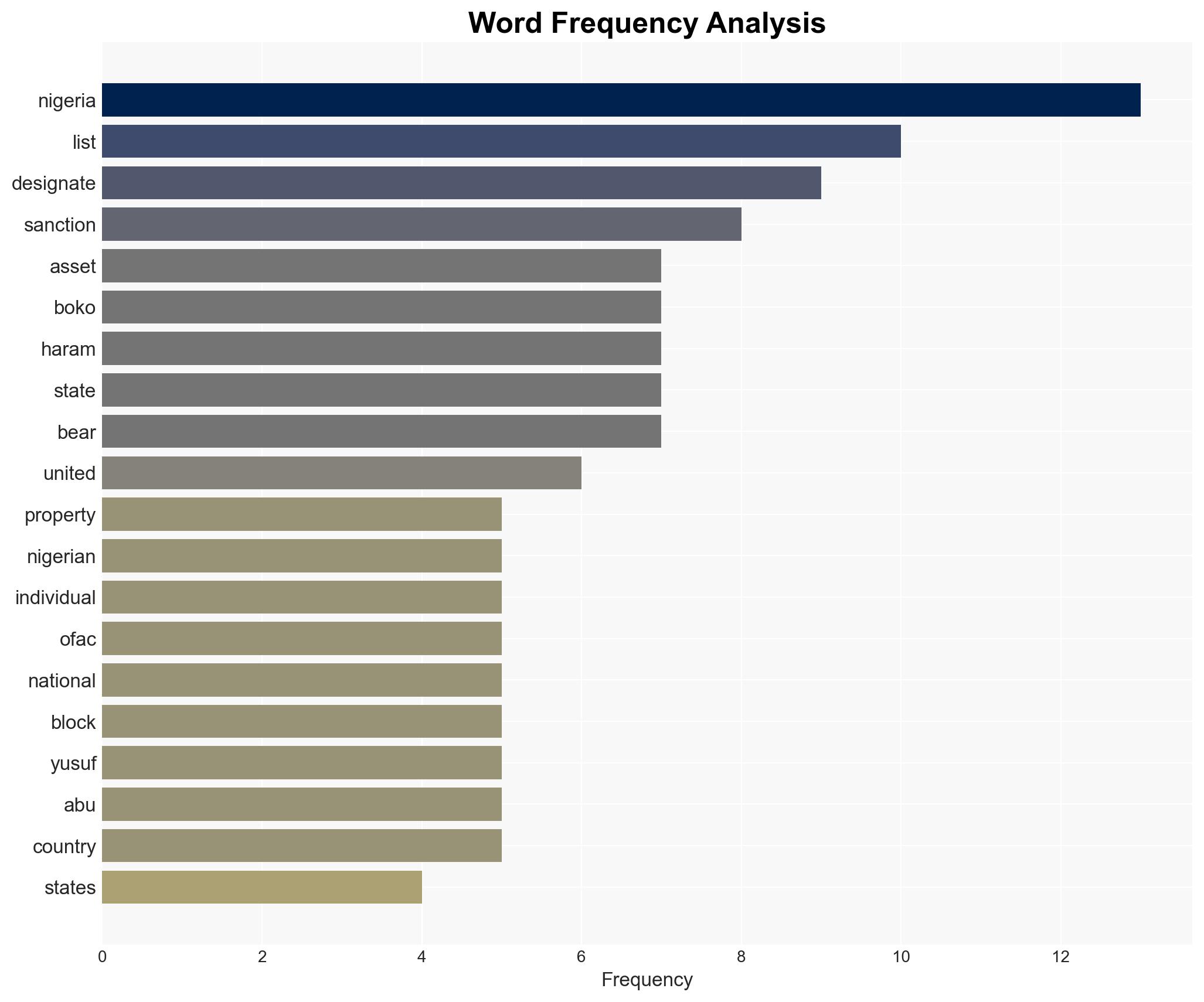 US sanctions eight Nigerians over links to Boko Haram cybercrime - Image 3