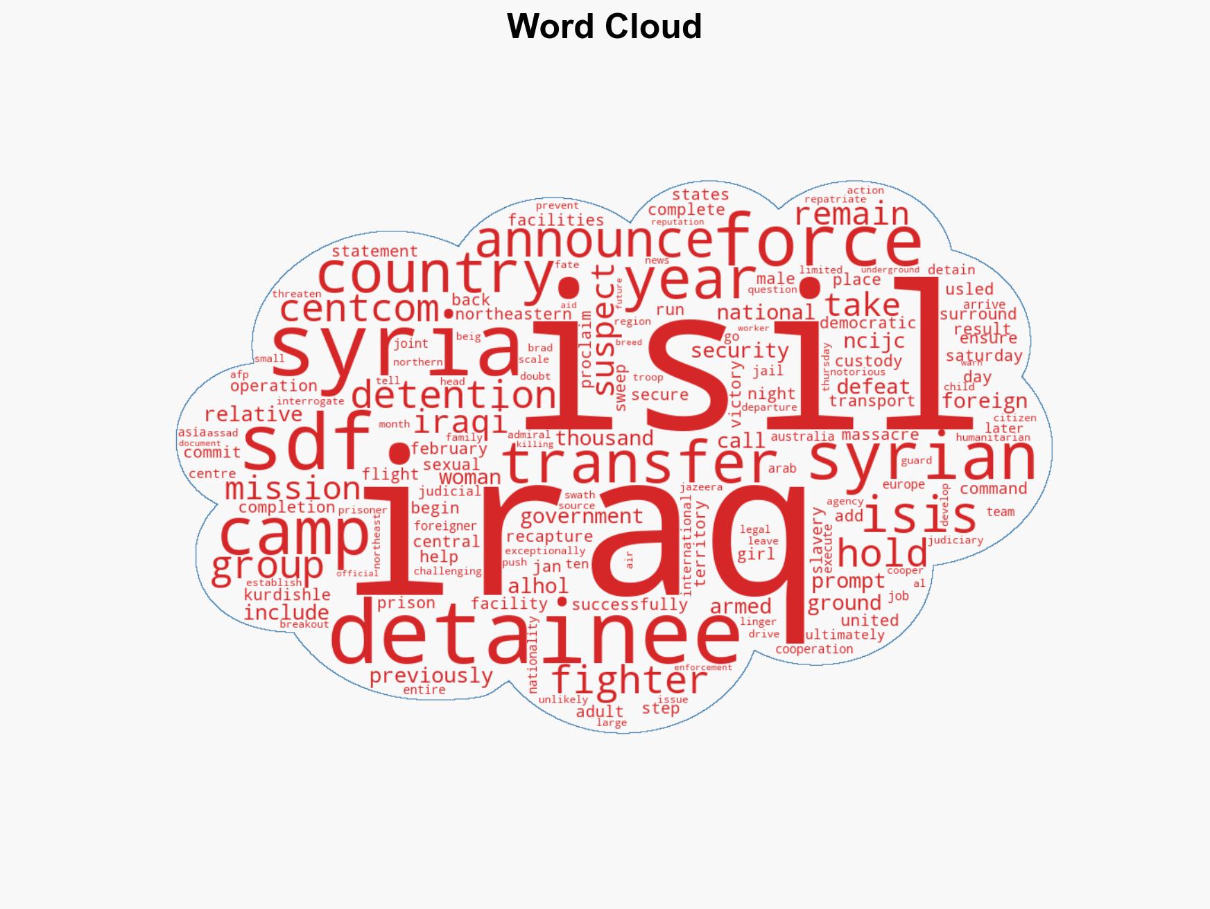 US says over 5700 suspected ISIL detainees relocated from Syria to Iraq - Image 1