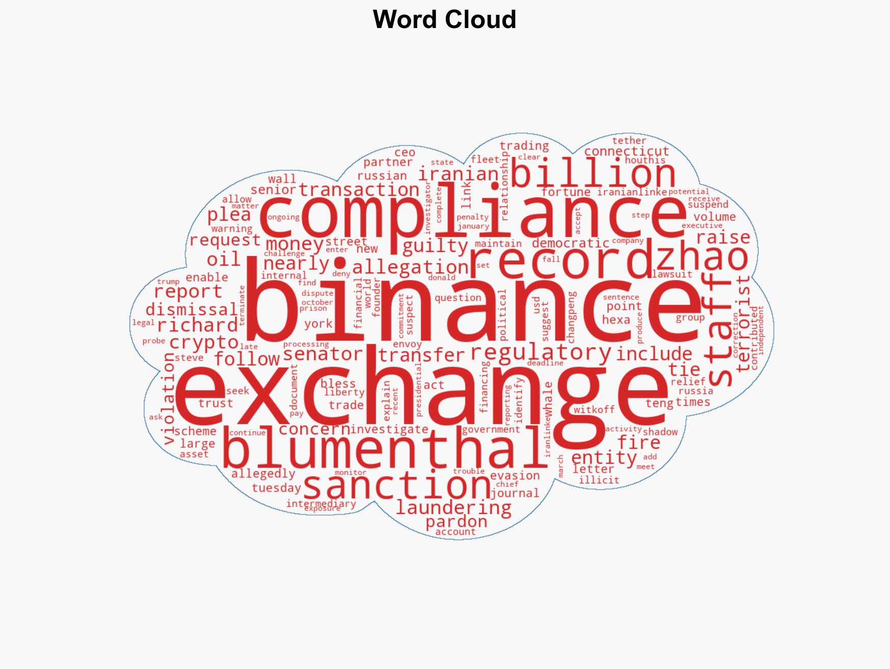 US senator probes Binance over alleged Iran and Russia sanctions violations - Image 1