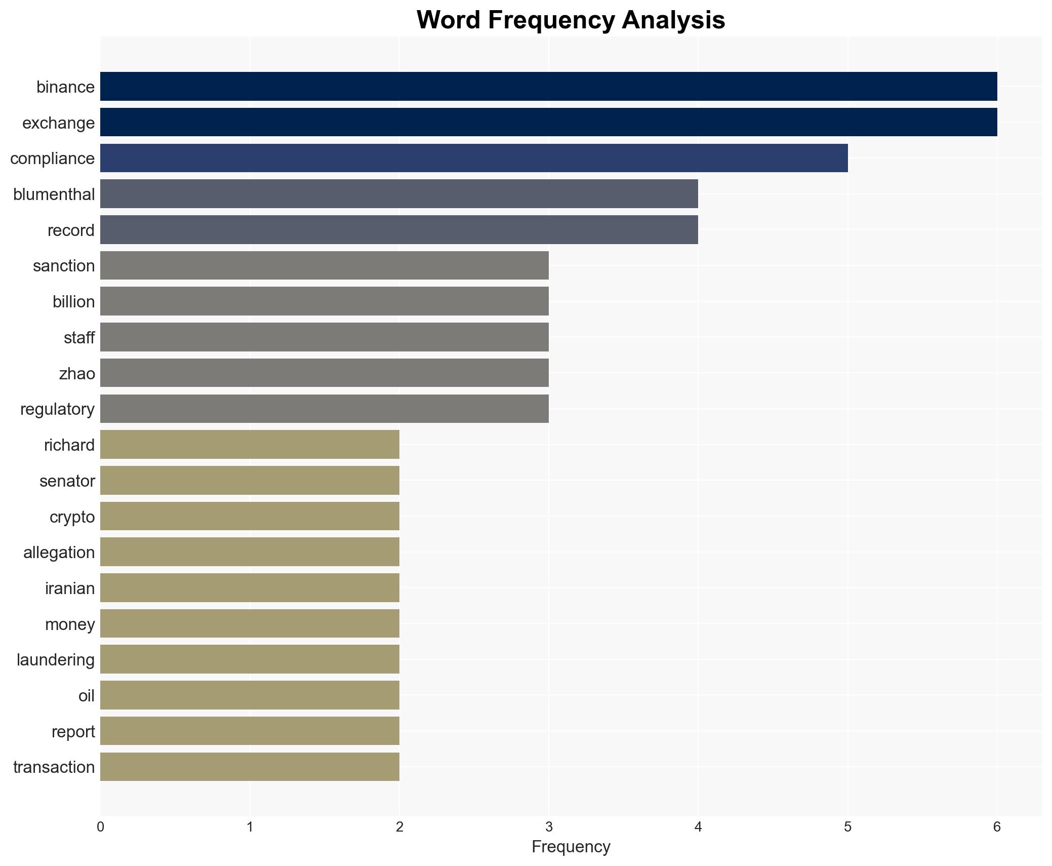 US senator probes Binance over alleged Iran and Russia sanctions violations - Image 3