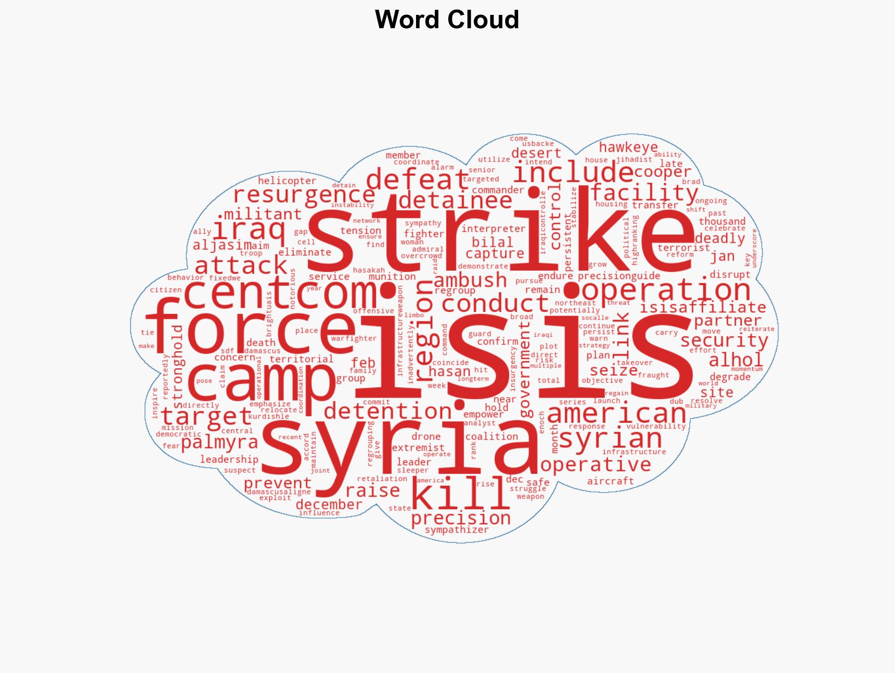 US strikes target ISIS leadership in Syria over 50 militants killed or captured - Image 1