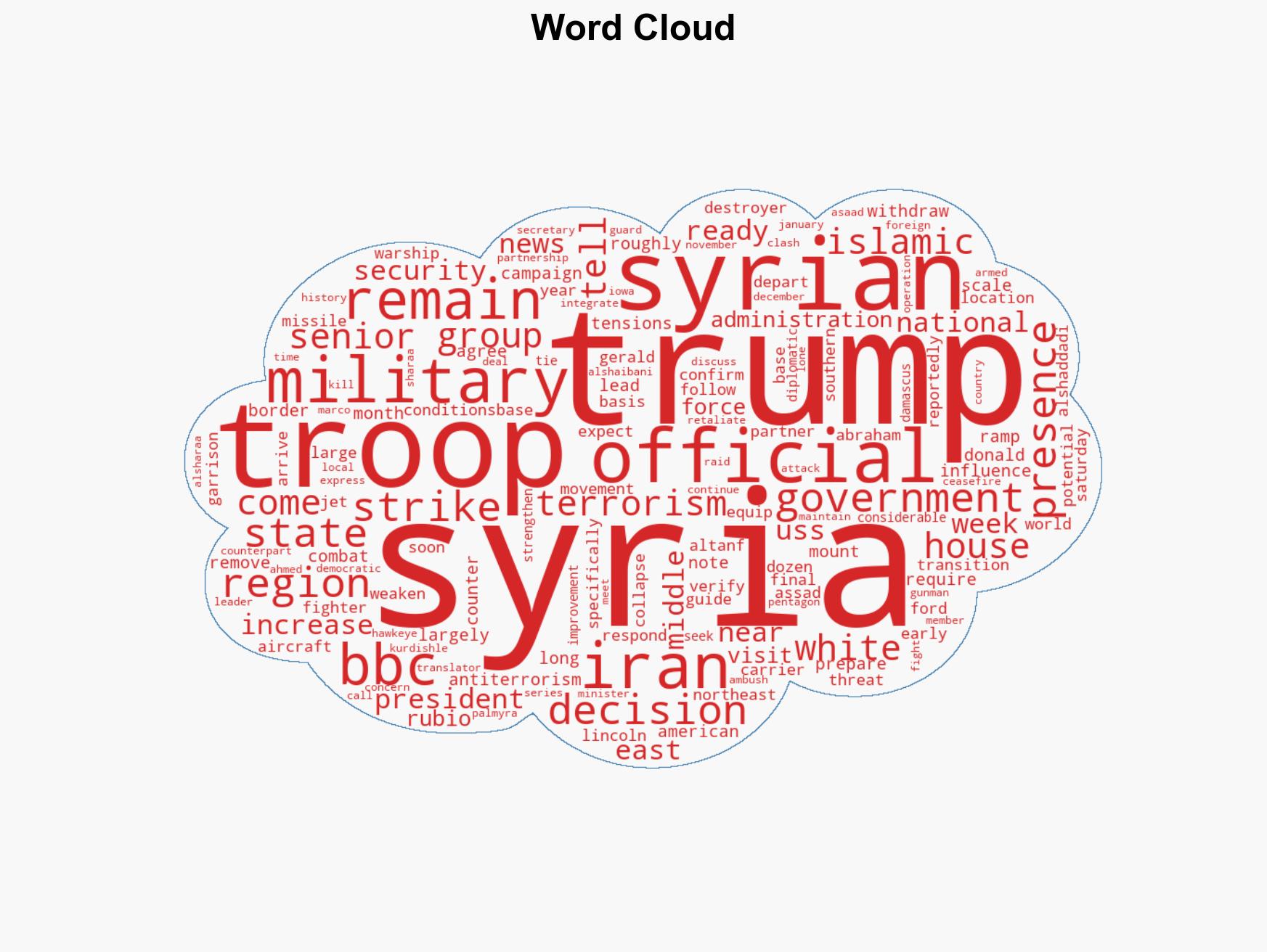 US to withdraw troops from Syria as tensions mount with Iran - Image 1