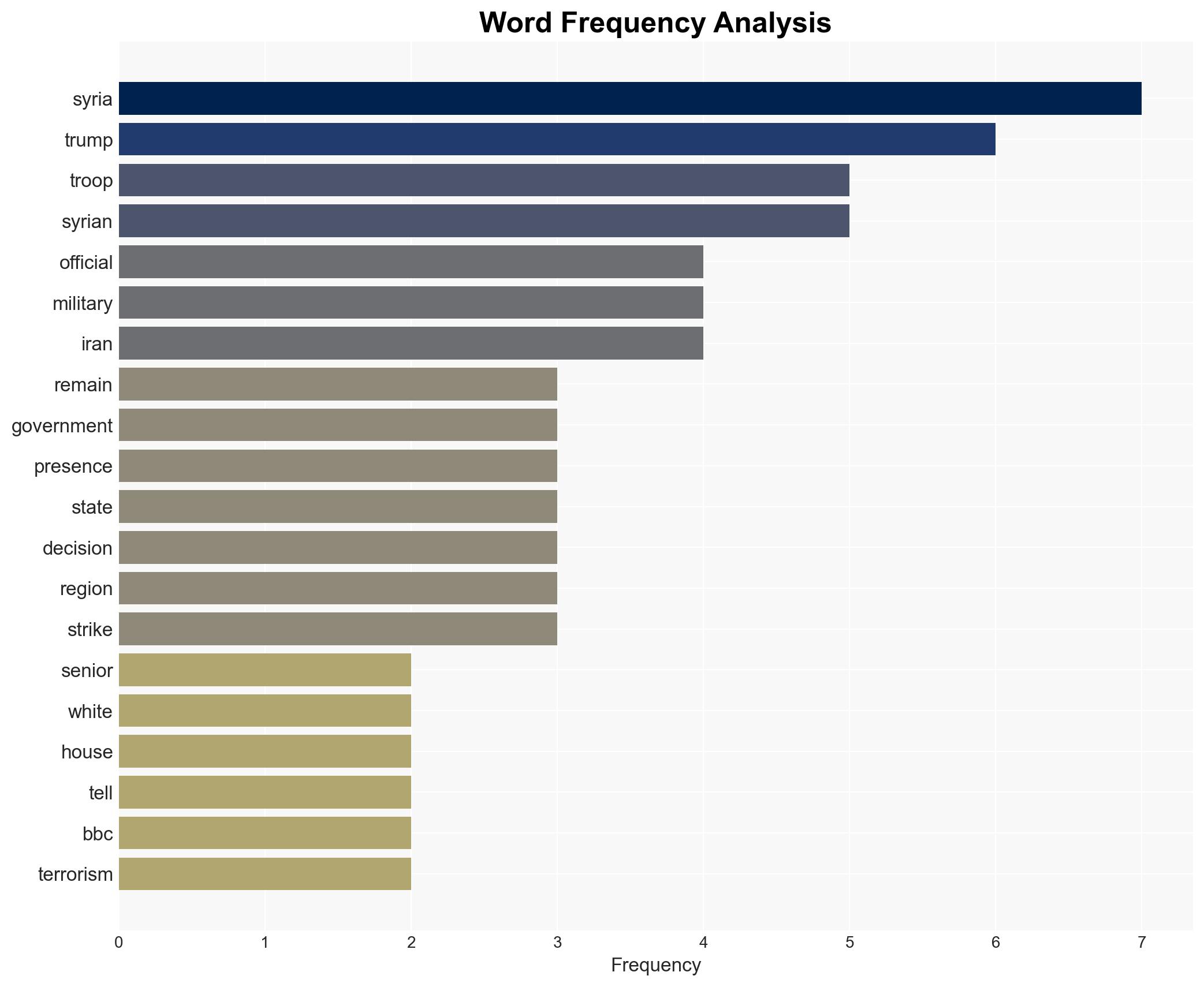 US to withdraw troops from Syria as tensions mount with Iran - Image 3