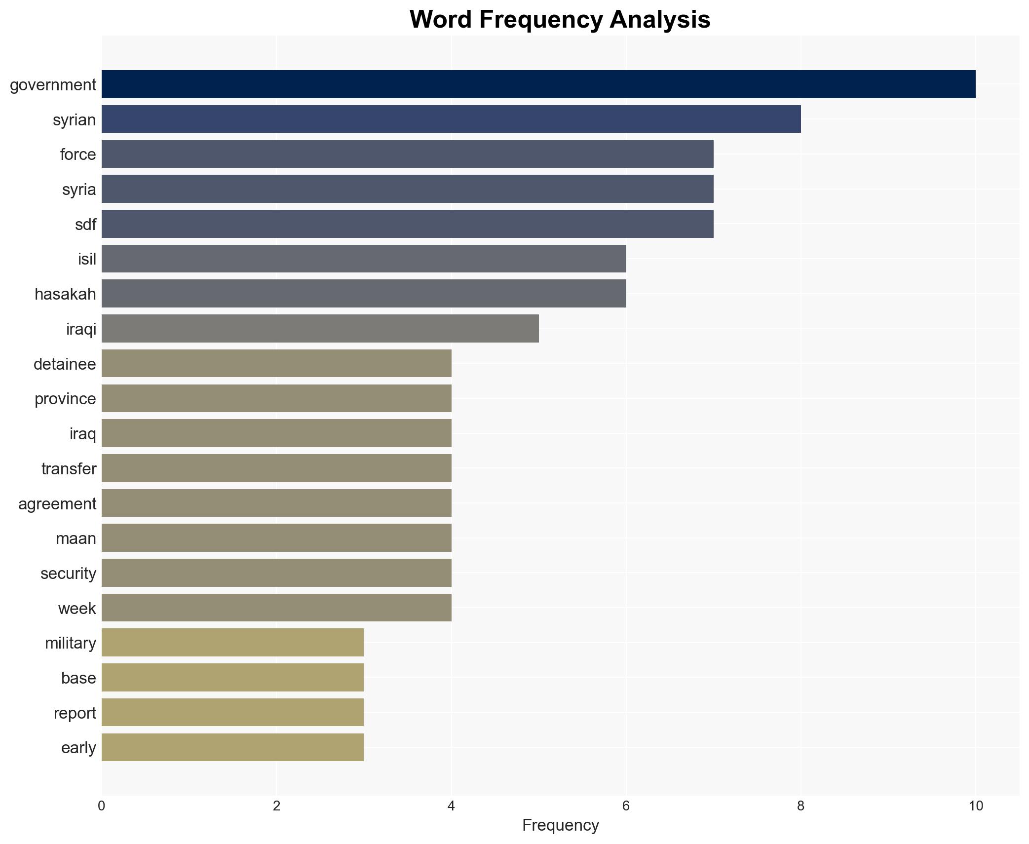 US transfers ISIL detainees to Iraq as northeast Syria base draws down - Image 3