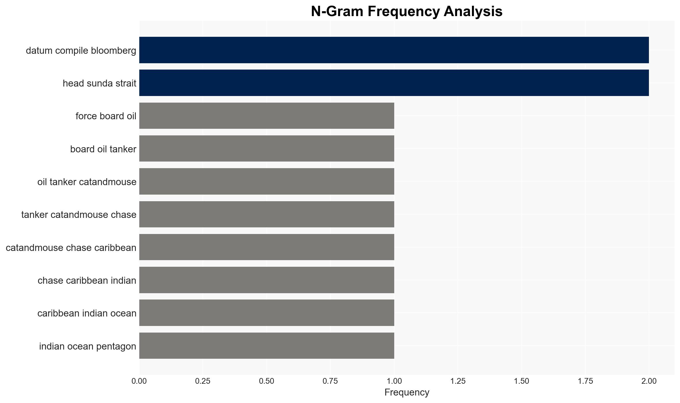 USA Boards Venezuela-Linked Oil Tanker - Image 4