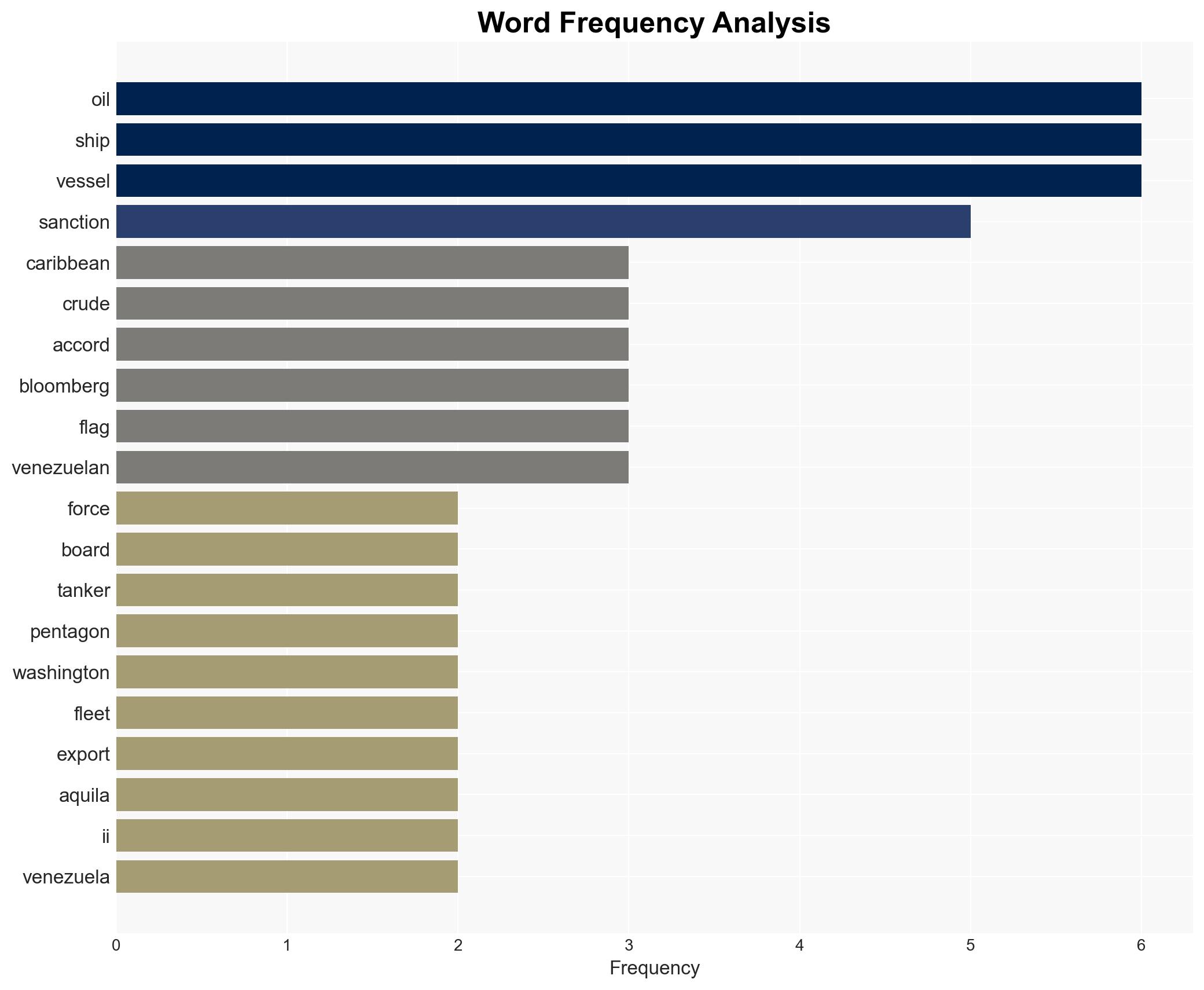 USA Boards Venezuela-Linked Oil Tanker - Image 3