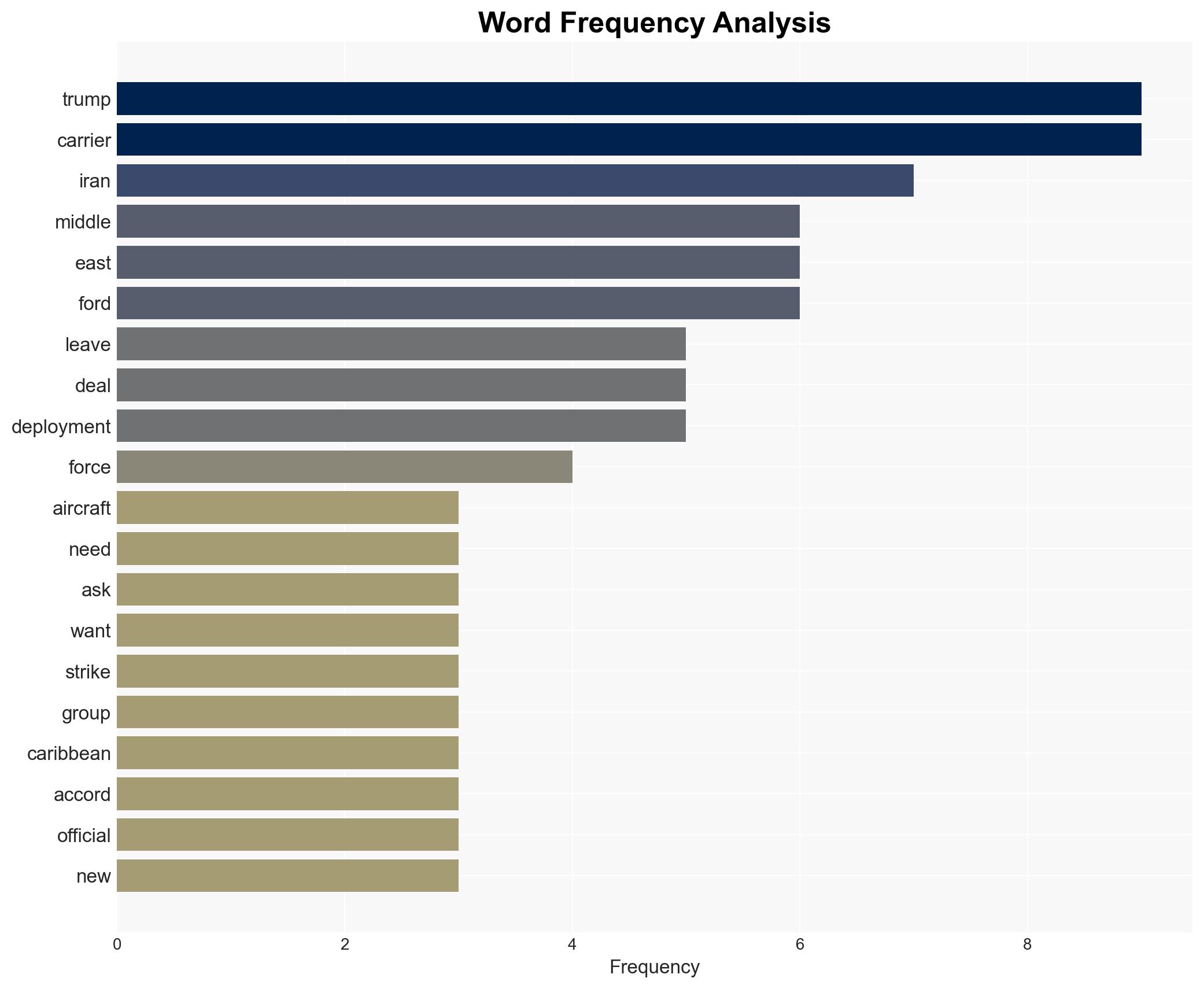 USS Gerald R Ford aircraft carrier headed from Caribbean to Middle East Officials - Image 3