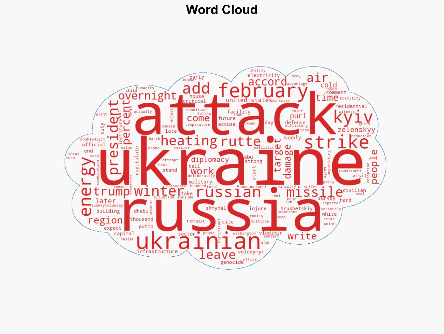 Ukraine Accuses Russia Of 'Winter Genocide' After Fresh Strikes On Energy Sites - Image 1