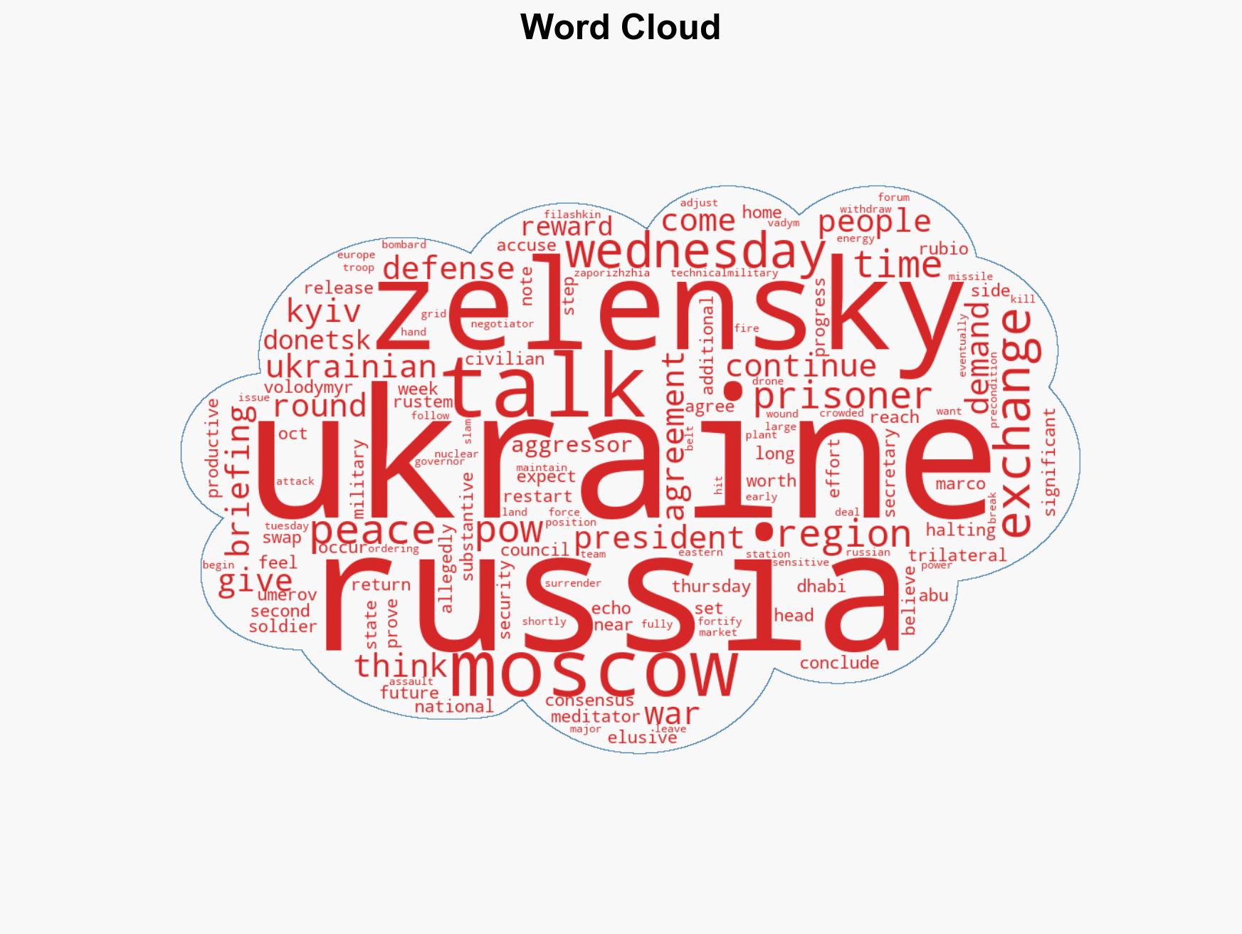 Ukraine Russia US agree on POW exchange in latest peace talk round - Image 1