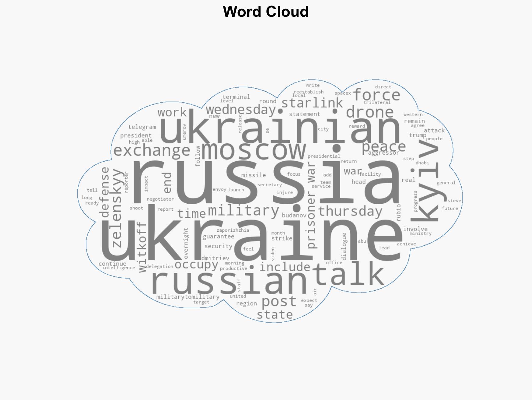 Ukraine Russia conduct POW swap after trilateral talks with US end - Image 1