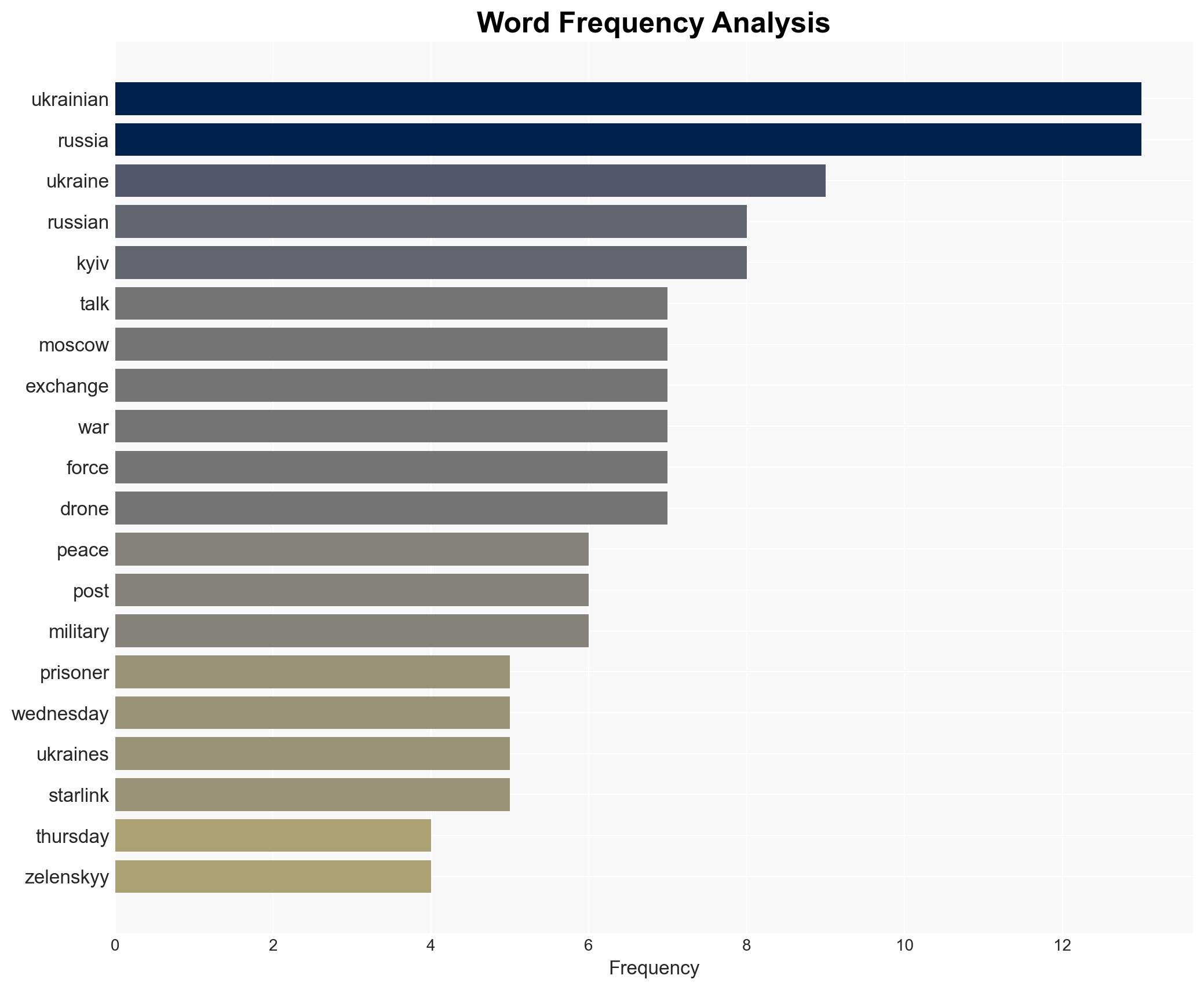 Ukraine Russia conduct POW swap after trilateral talks with US end - Image 3