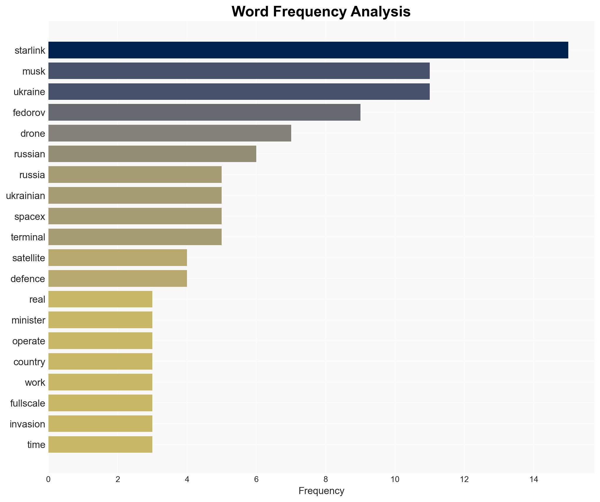 Ukraine hails 'real results' after Musk restricts Russian Starlink use - Image 3
