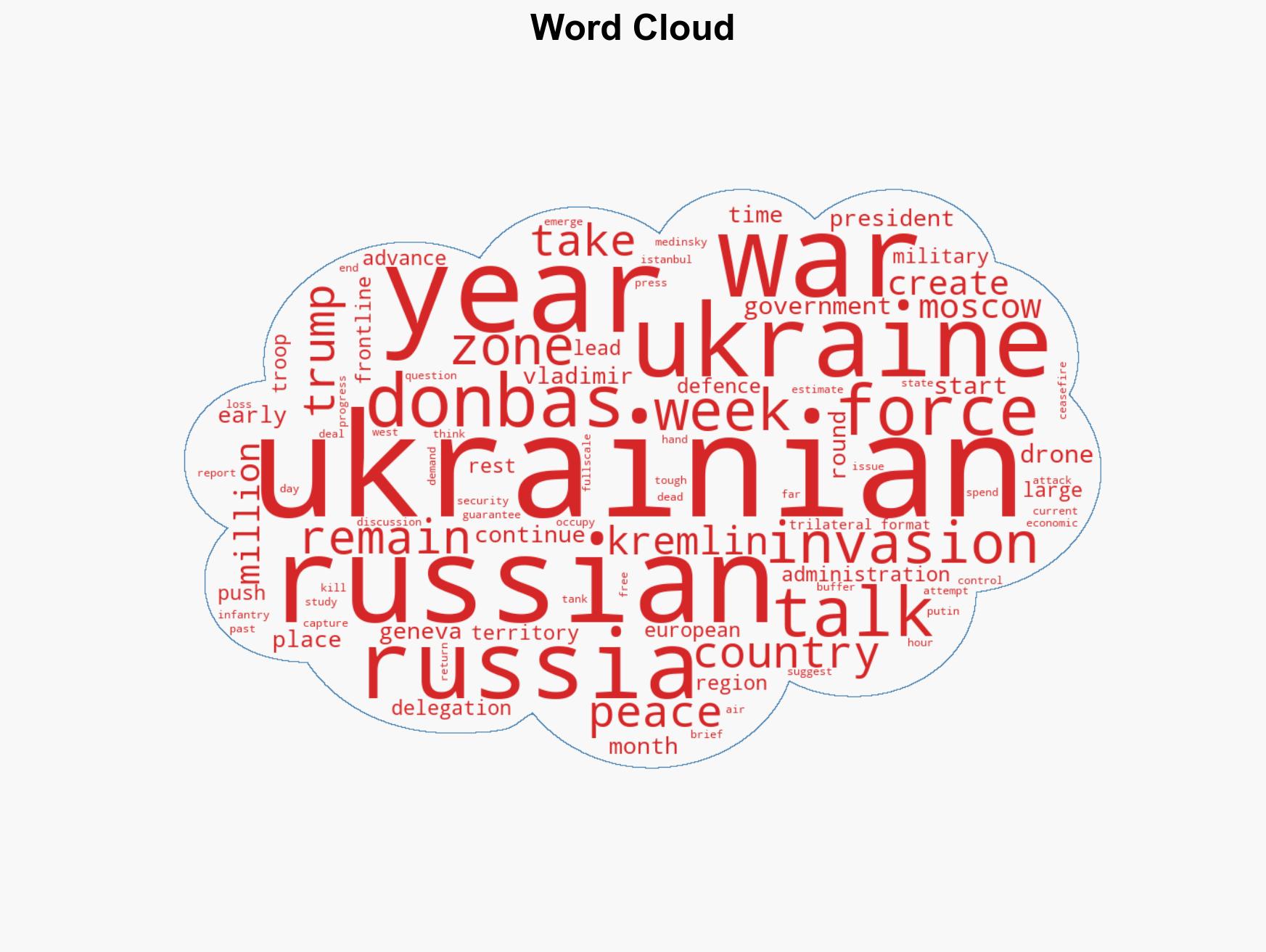 Ukraine nears four years of war no breakthrough in sight - Image 1