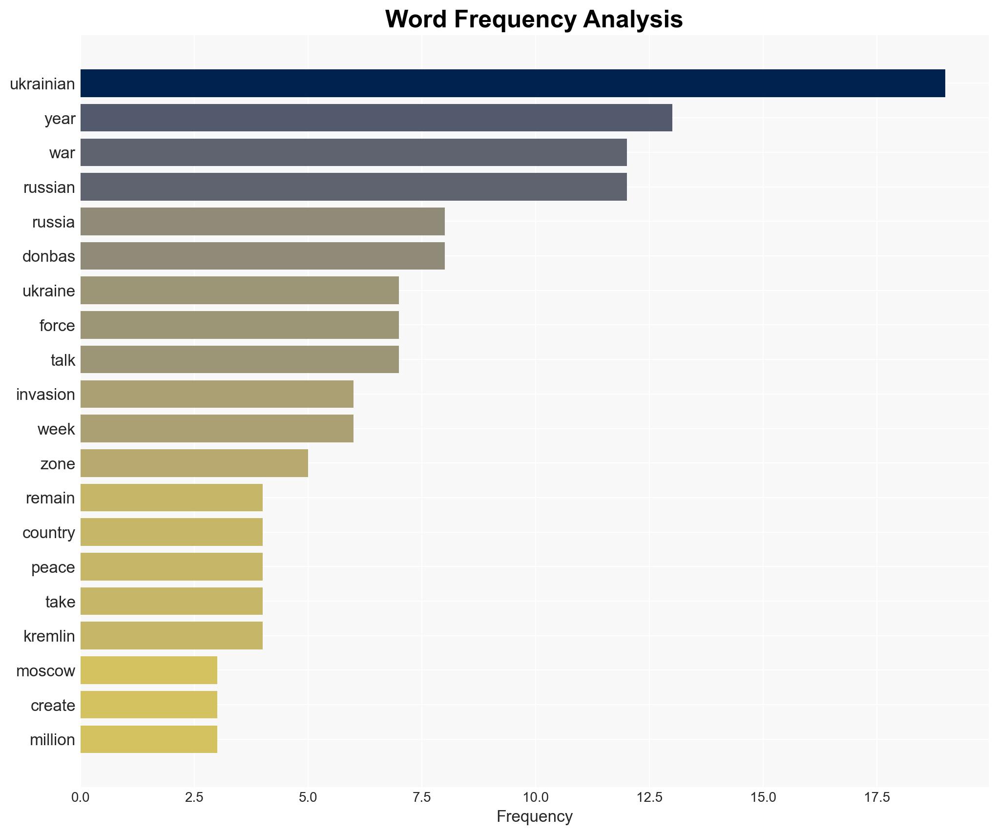 Ukraine nears four years of war no breakthrough in sight - Image 3