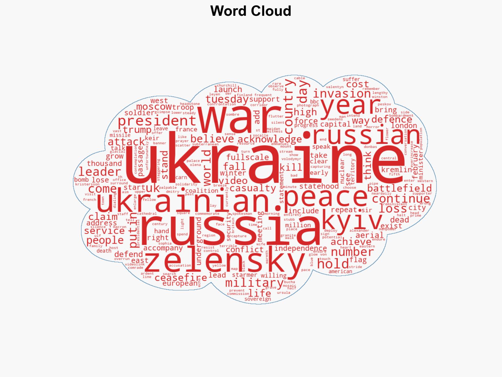 Ukraine remembers its dead as war enters a fifth year - Image 1