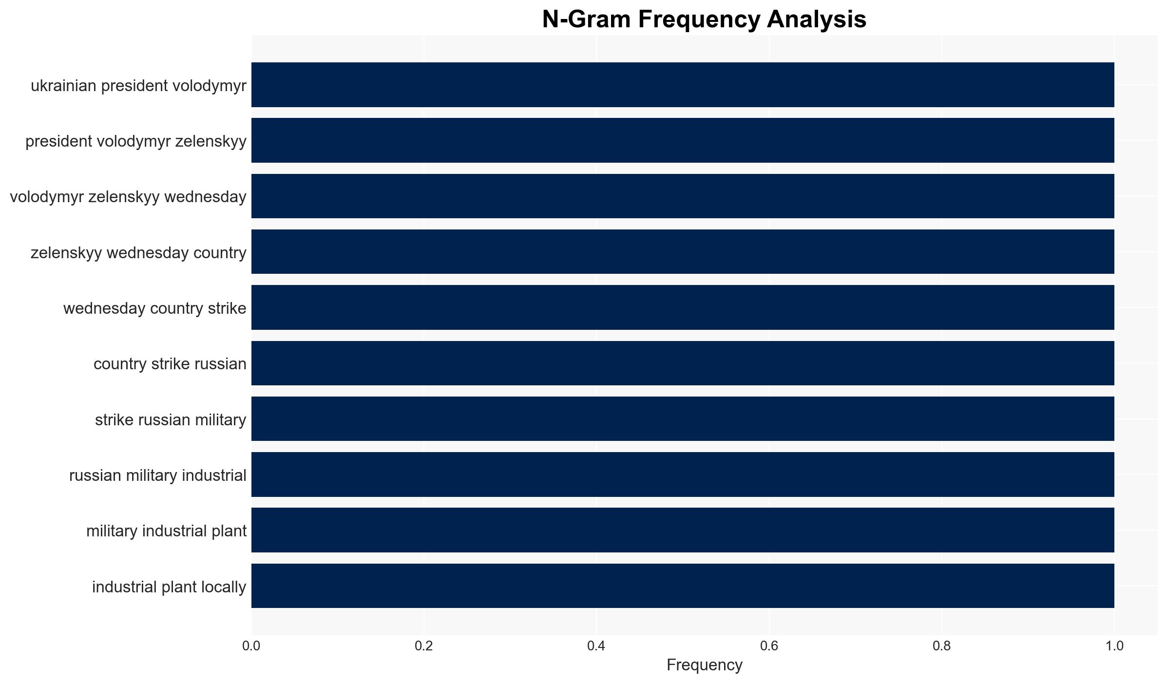 Ukraine says its homegrown Flamingo missiles flew nearly 900 miles to strike an Iskander factory deep inside Russia - Image 4
