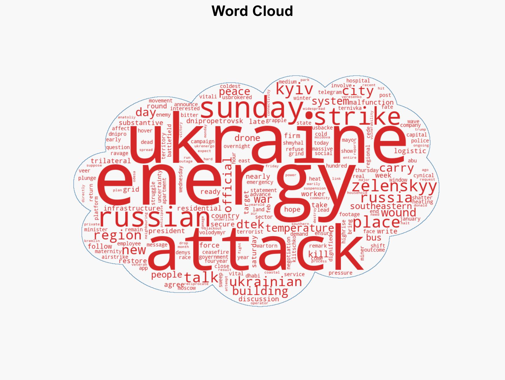 Ukraine talks set for next week 2 killed in Russian drone strike - Image 1