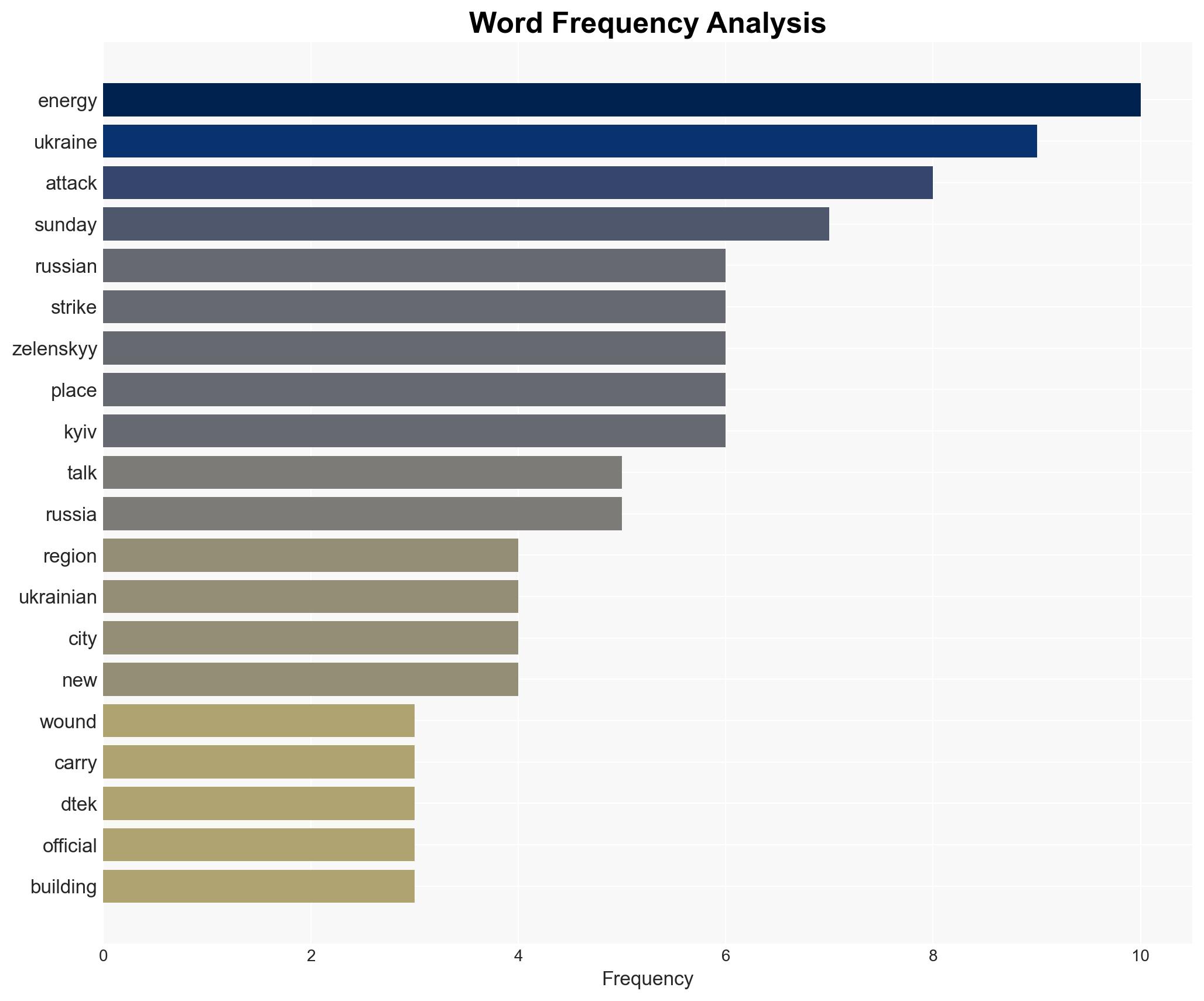 Ukraine talks set for next week 2 killed in Russian drone strike - Image 3
