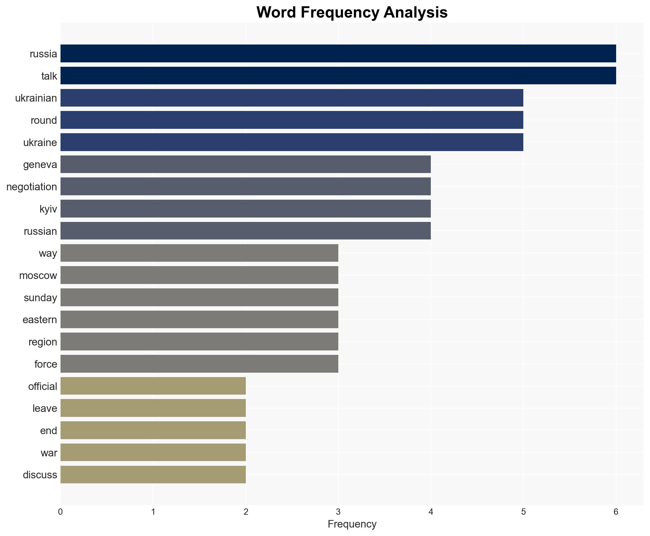 Ukraine team heads for Geneva talks as Moscow Kyiv build military pressure - Image 3