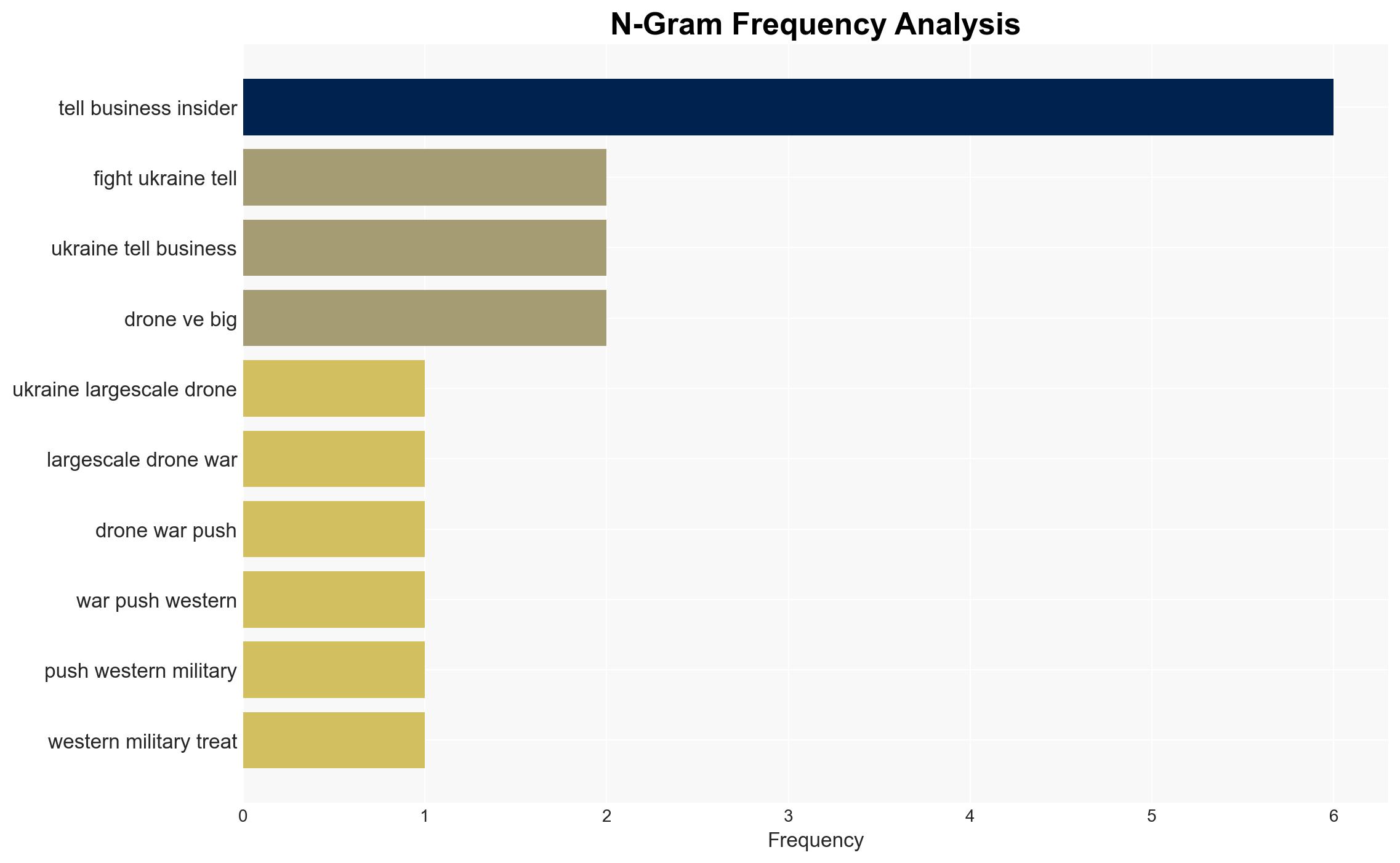 Ukraine's drone war showed the West it needs to view small drones less like prized gear and more like expendable ammo - Image 4