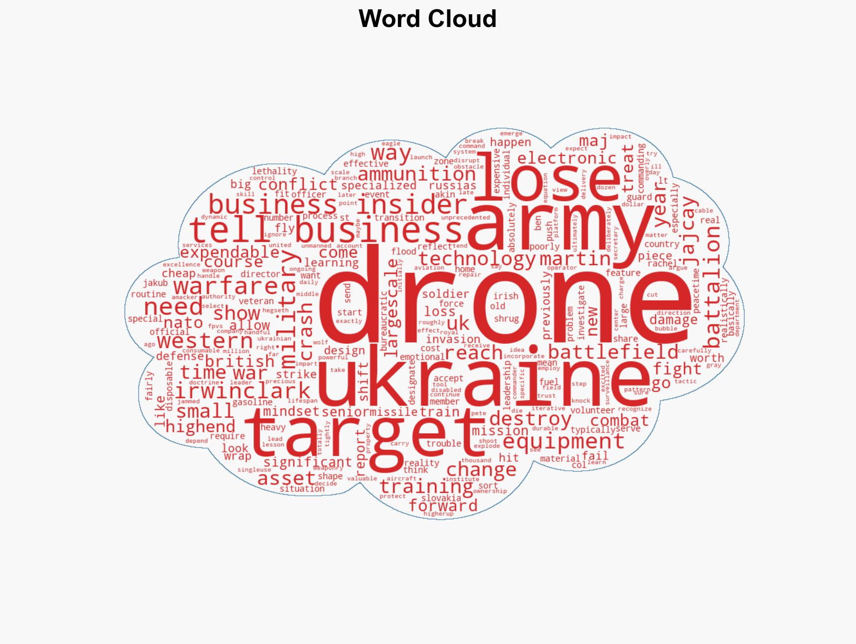 Ukraine's drone war showed the West it needs to view small drones less like prized gear and more like expendable ammo - Image 1